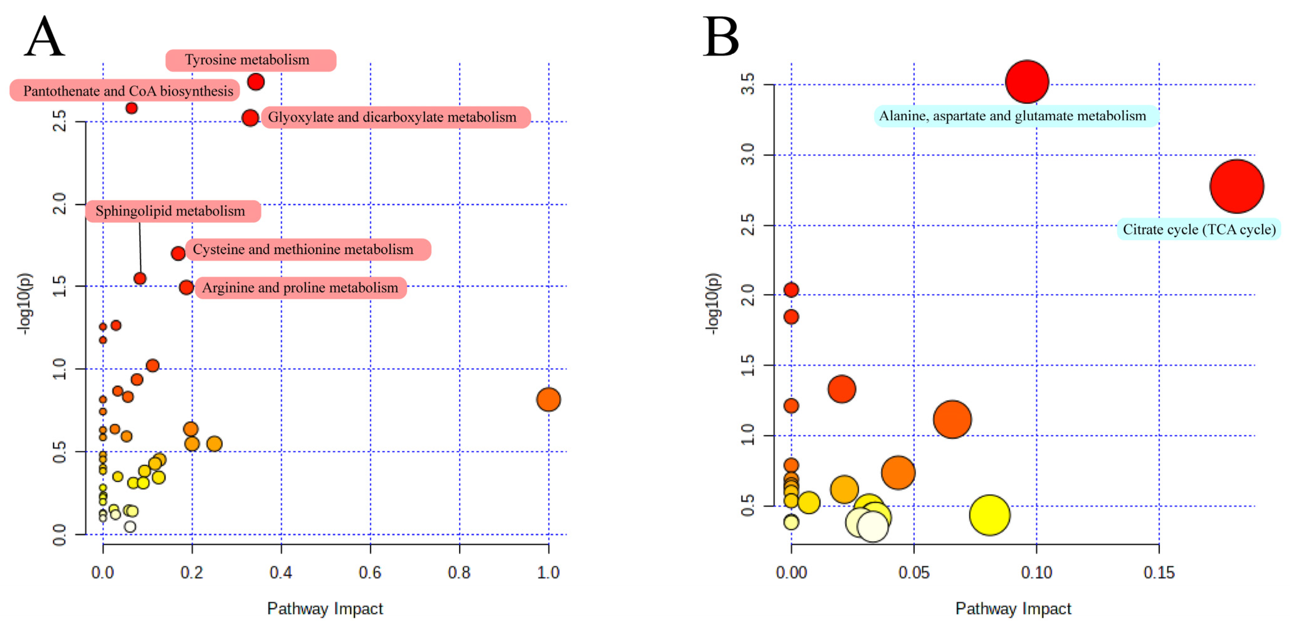 Animals 14 00407 g004 Animals 14 00407 g004