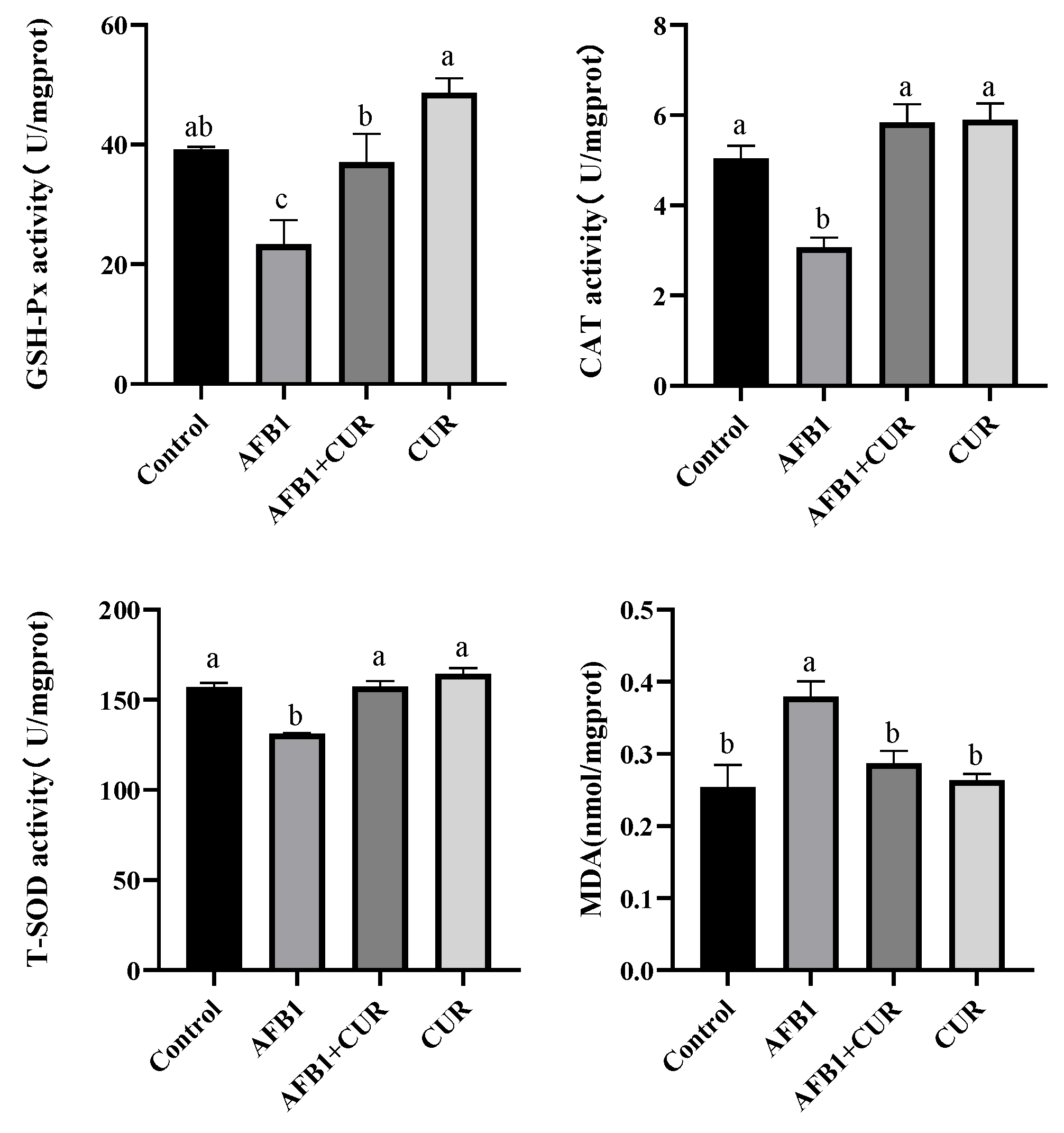 Animals 14 00409 g007