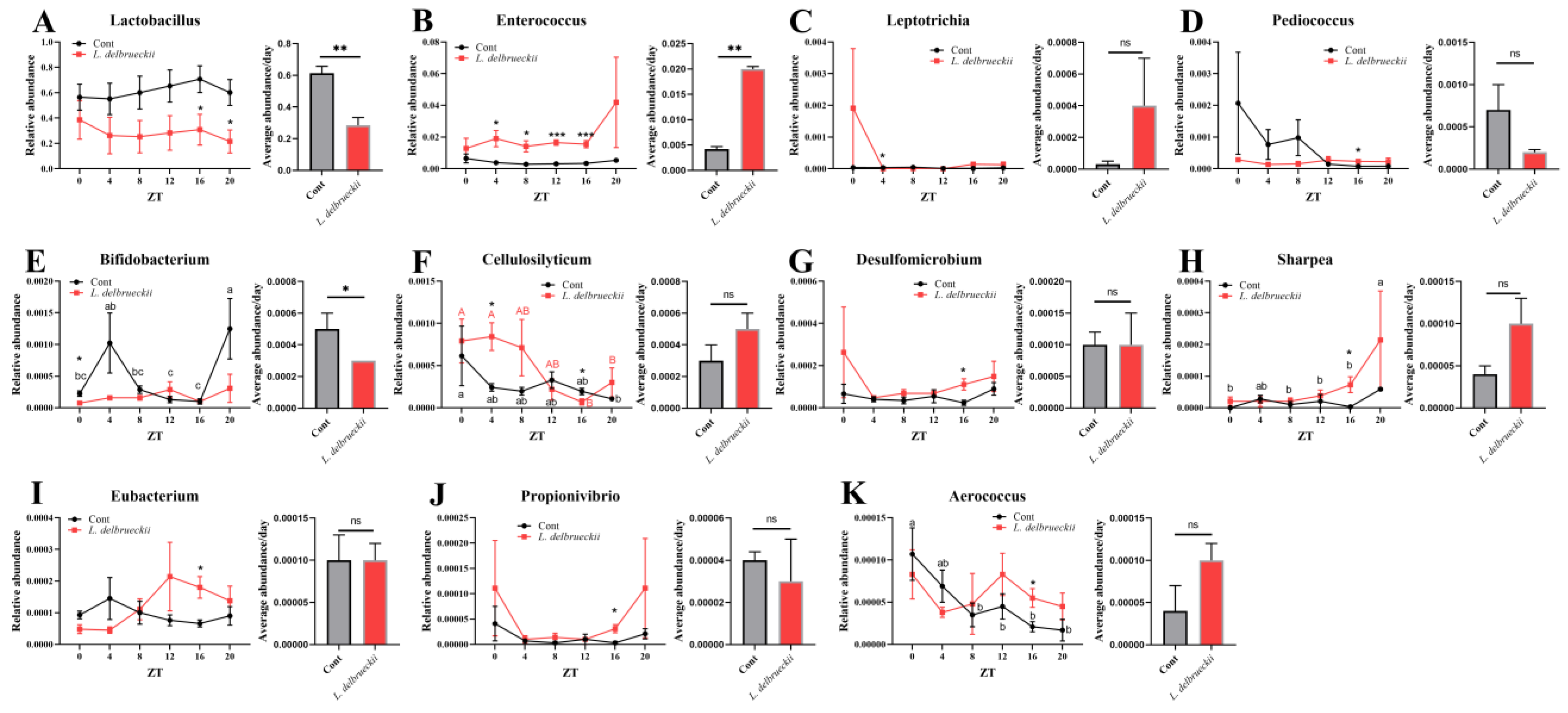 Animals 14 00412 g003