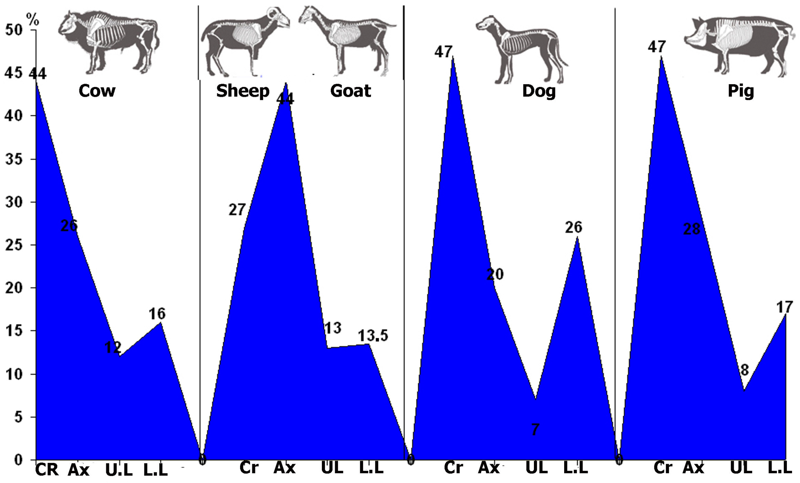 Animals 14 00413 g006