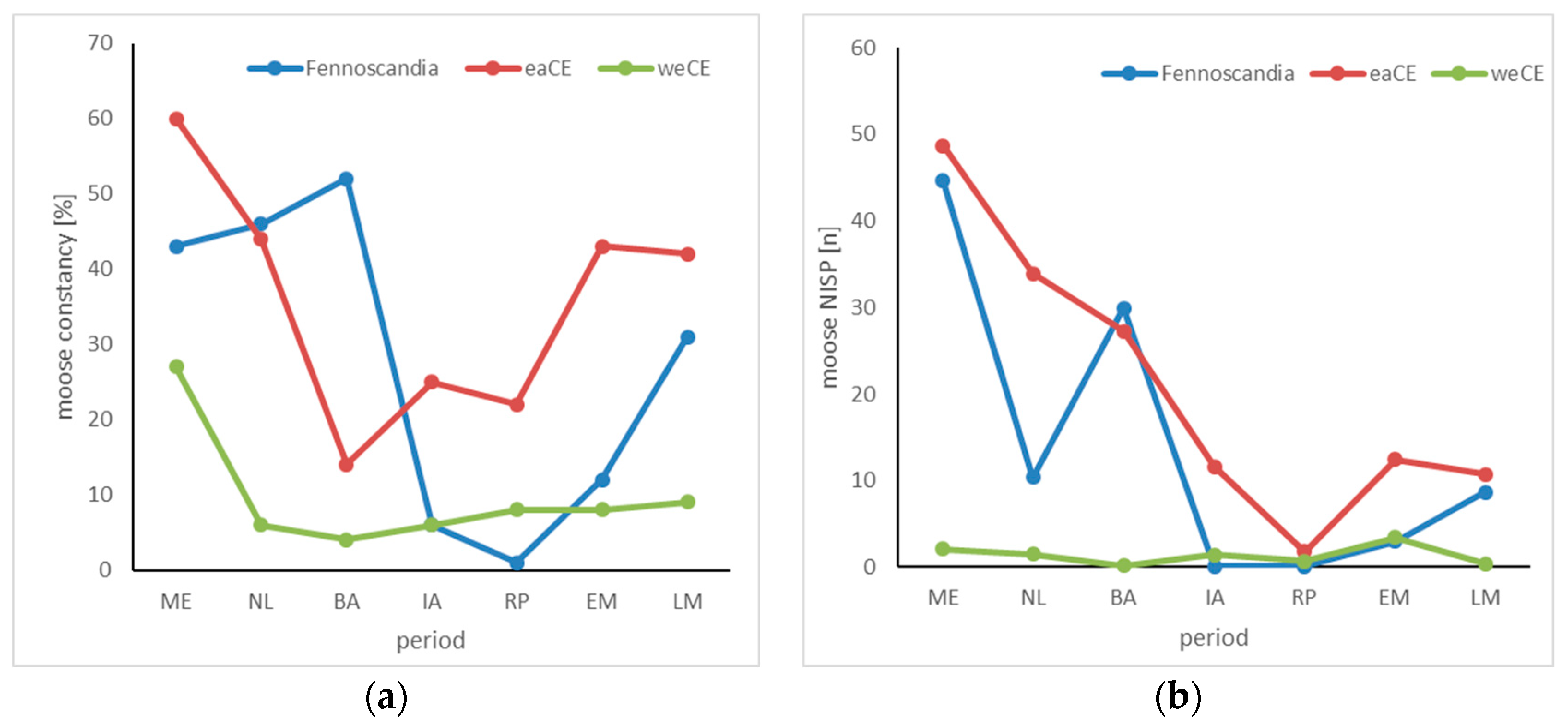 Animals 14 00417 g003