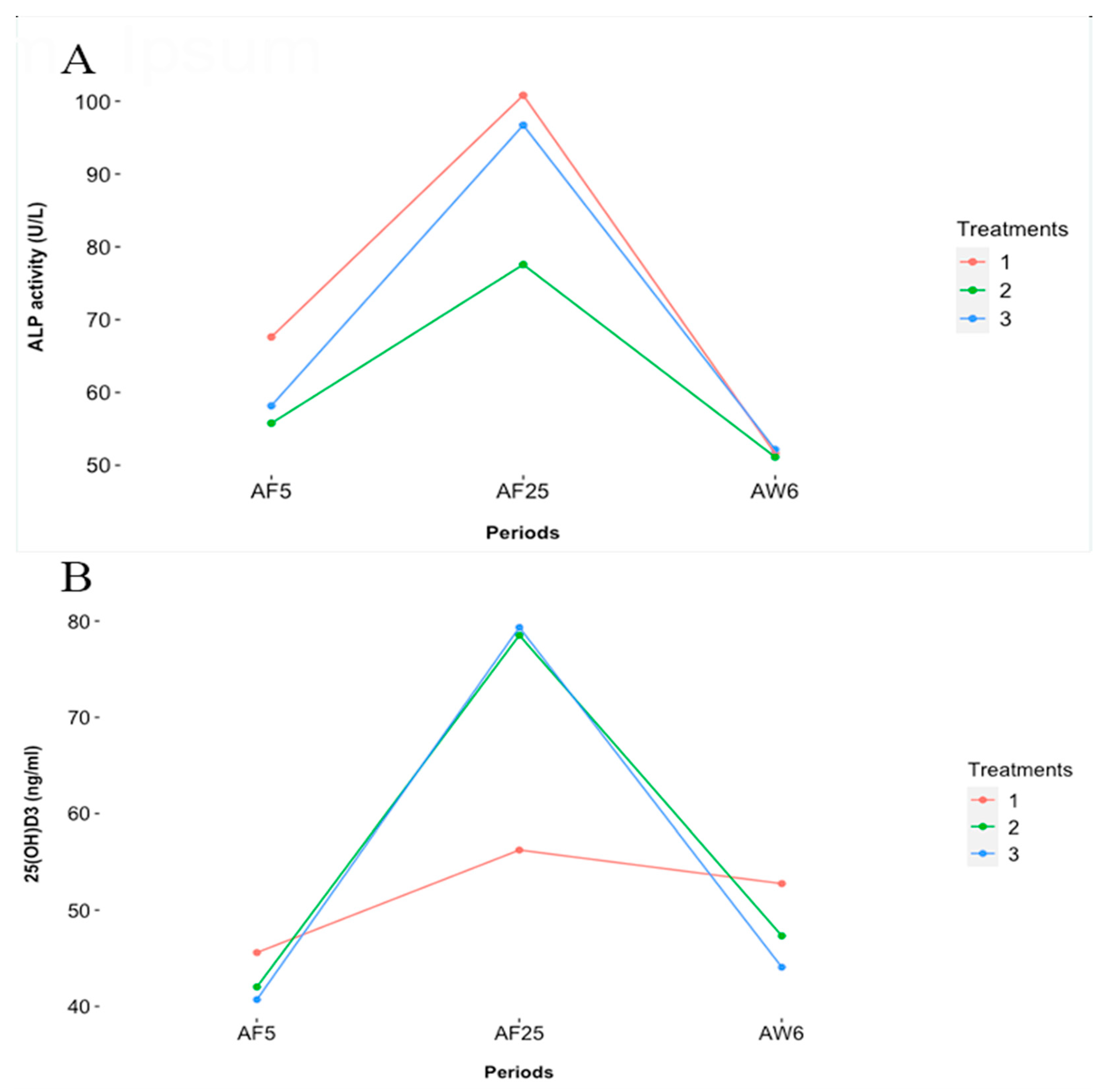Animals 14 00419 g003 Animals 14 00419 g003