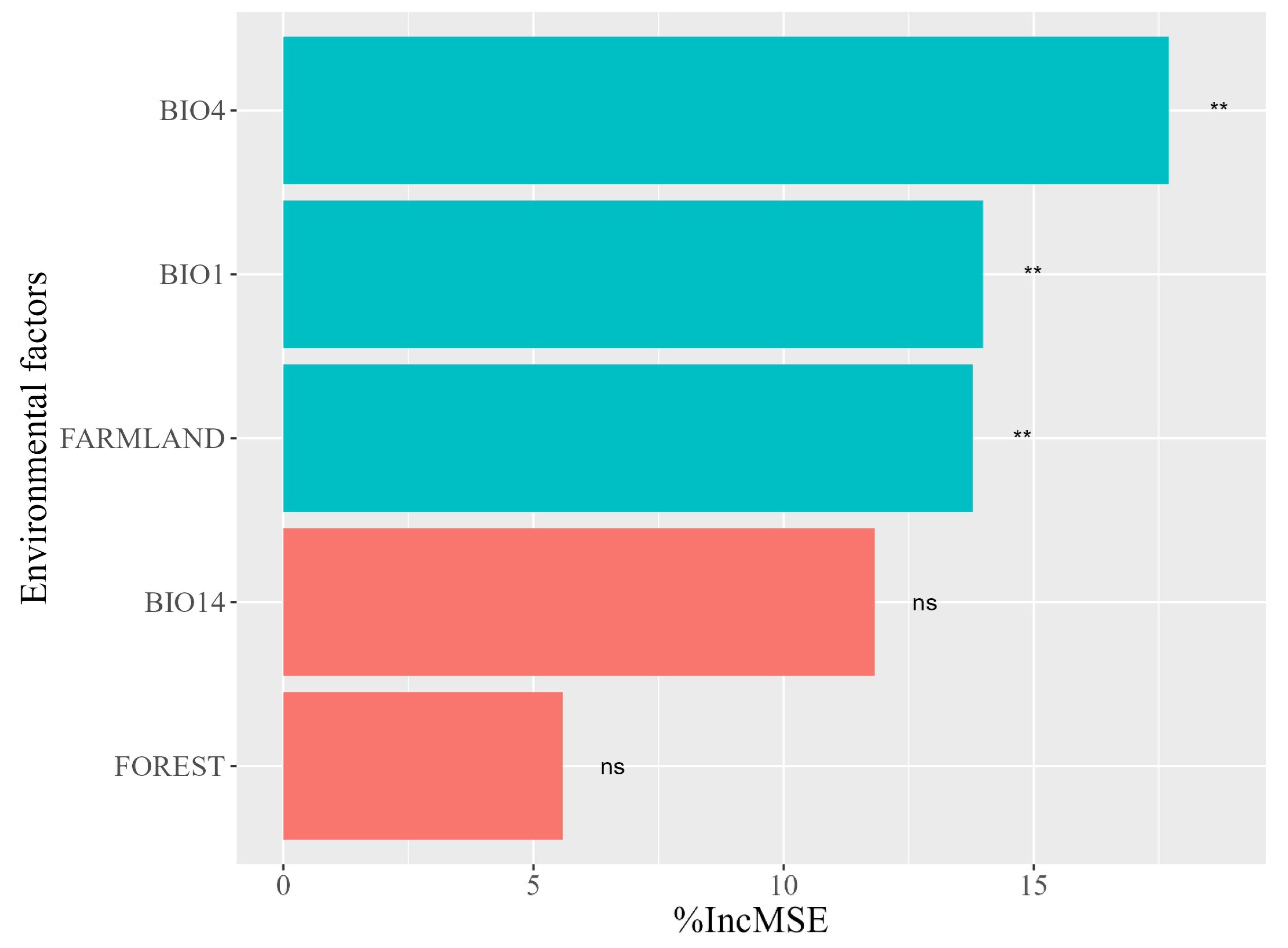 Animals 14 00424 g003