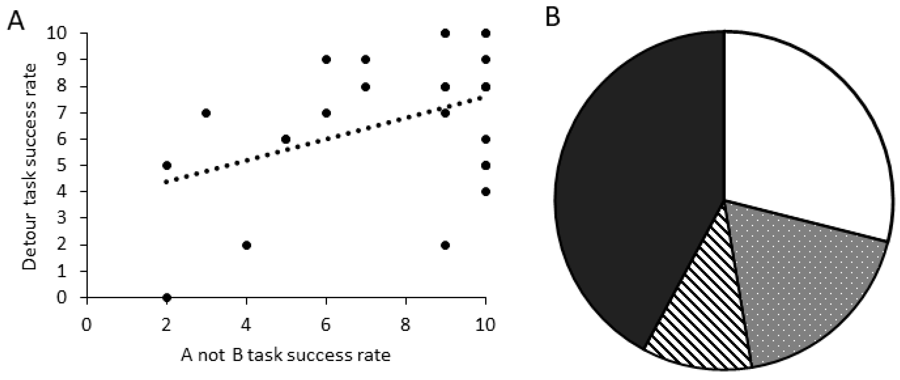 Animals 14 00428 g007