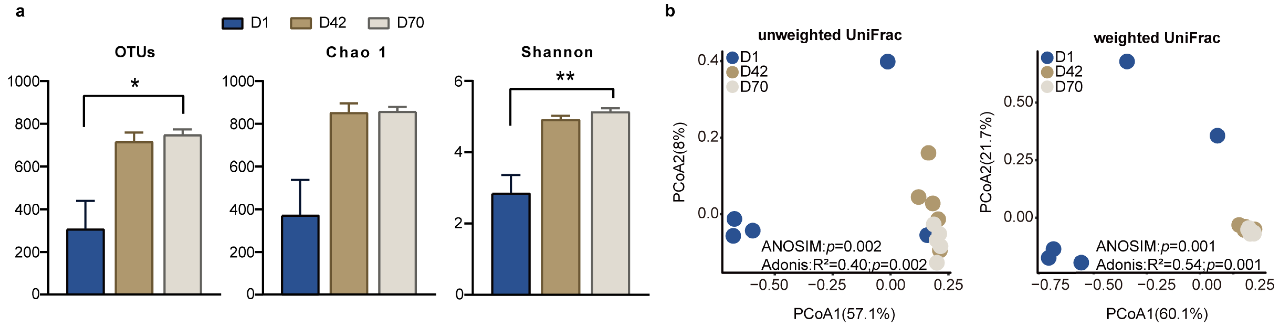 Animals 14 00432 g002