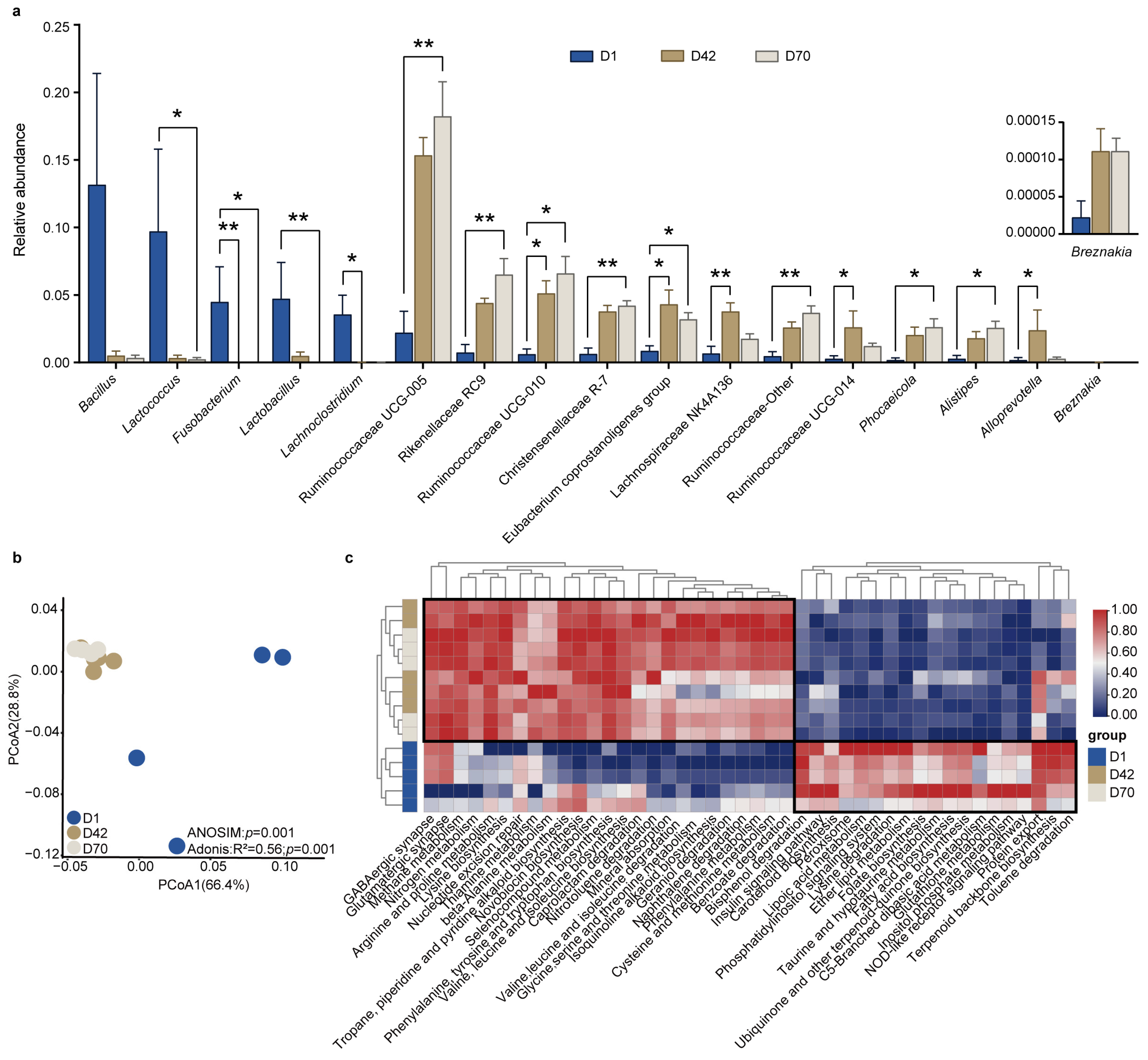 Animals 14 00432 g003