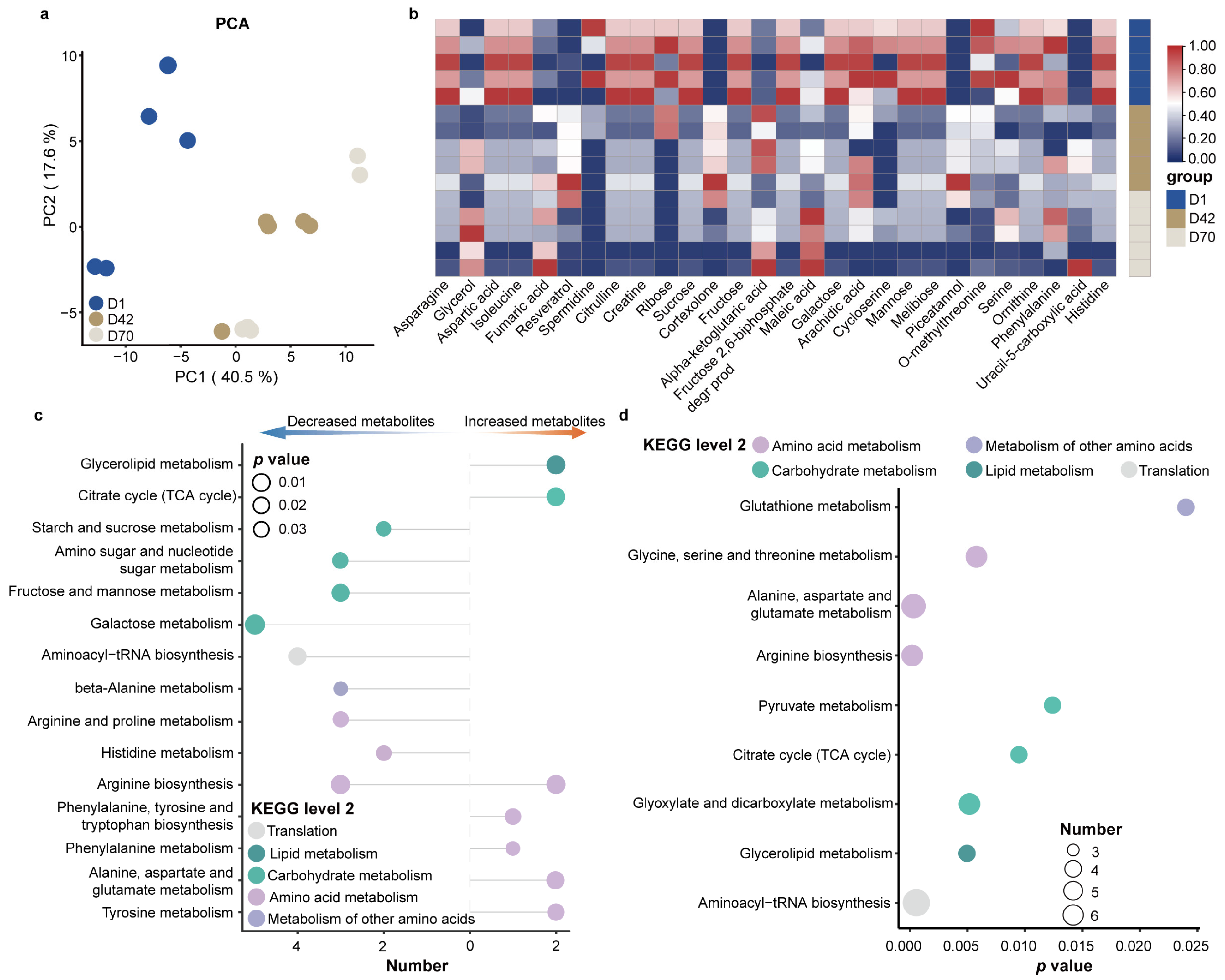 Animals 14 00432 g004