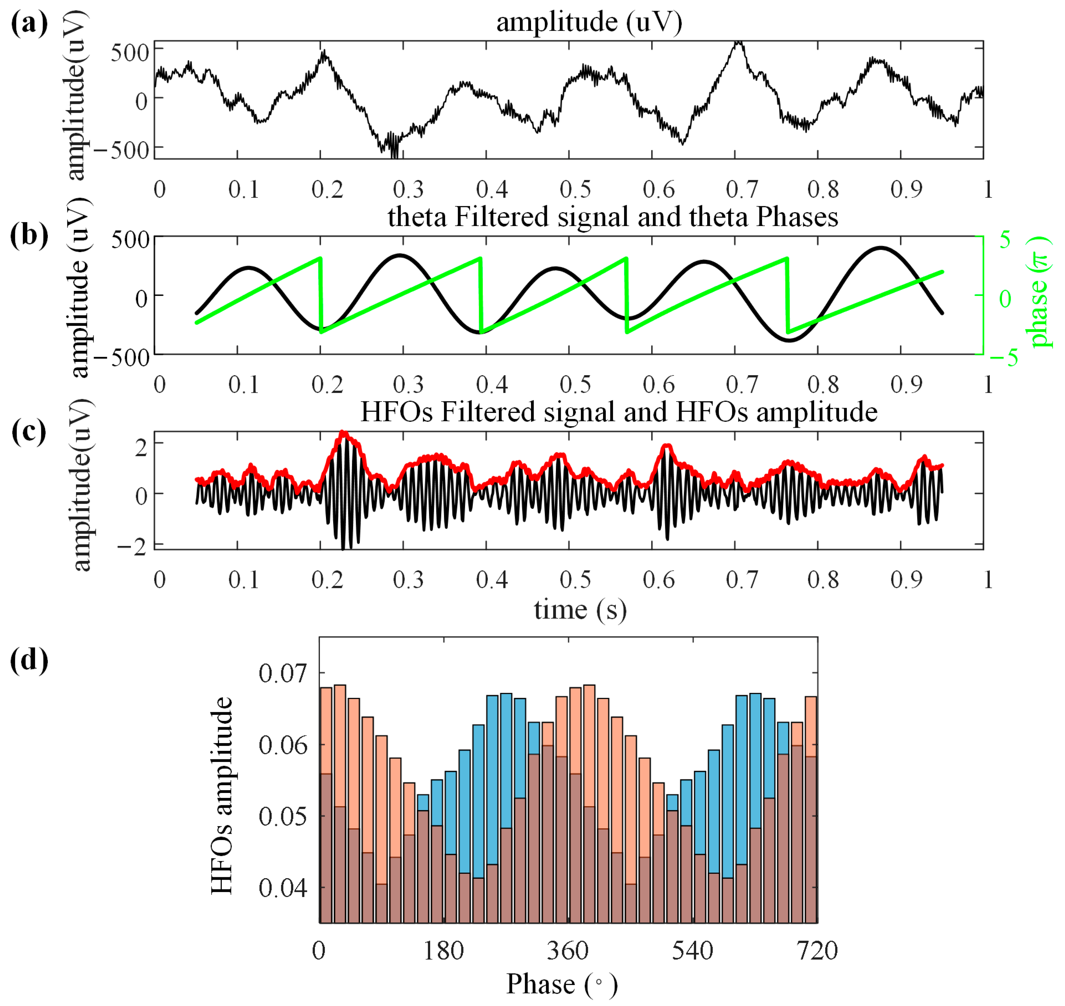Animals 14 00439 g003