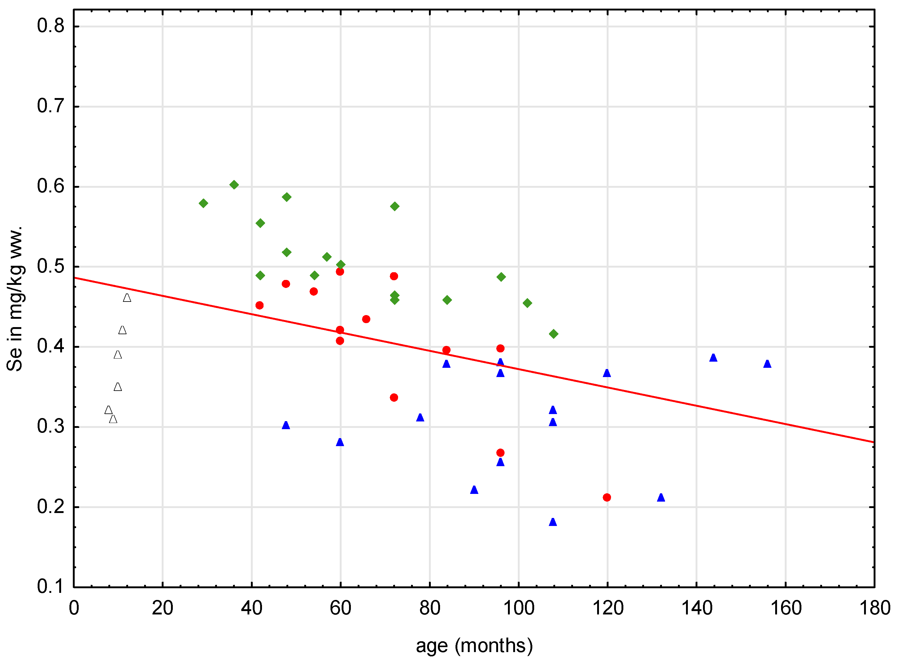 Animals 14 00440 g003 Animals 14 00440 g003