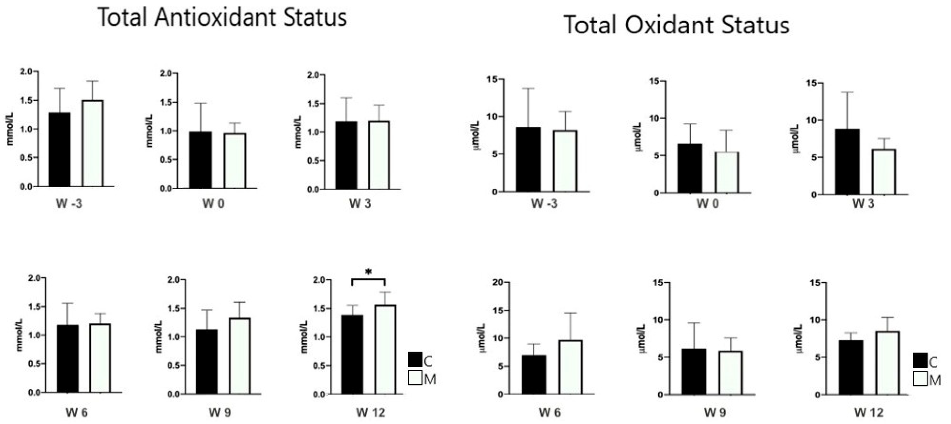 Animals 14 00442 g003