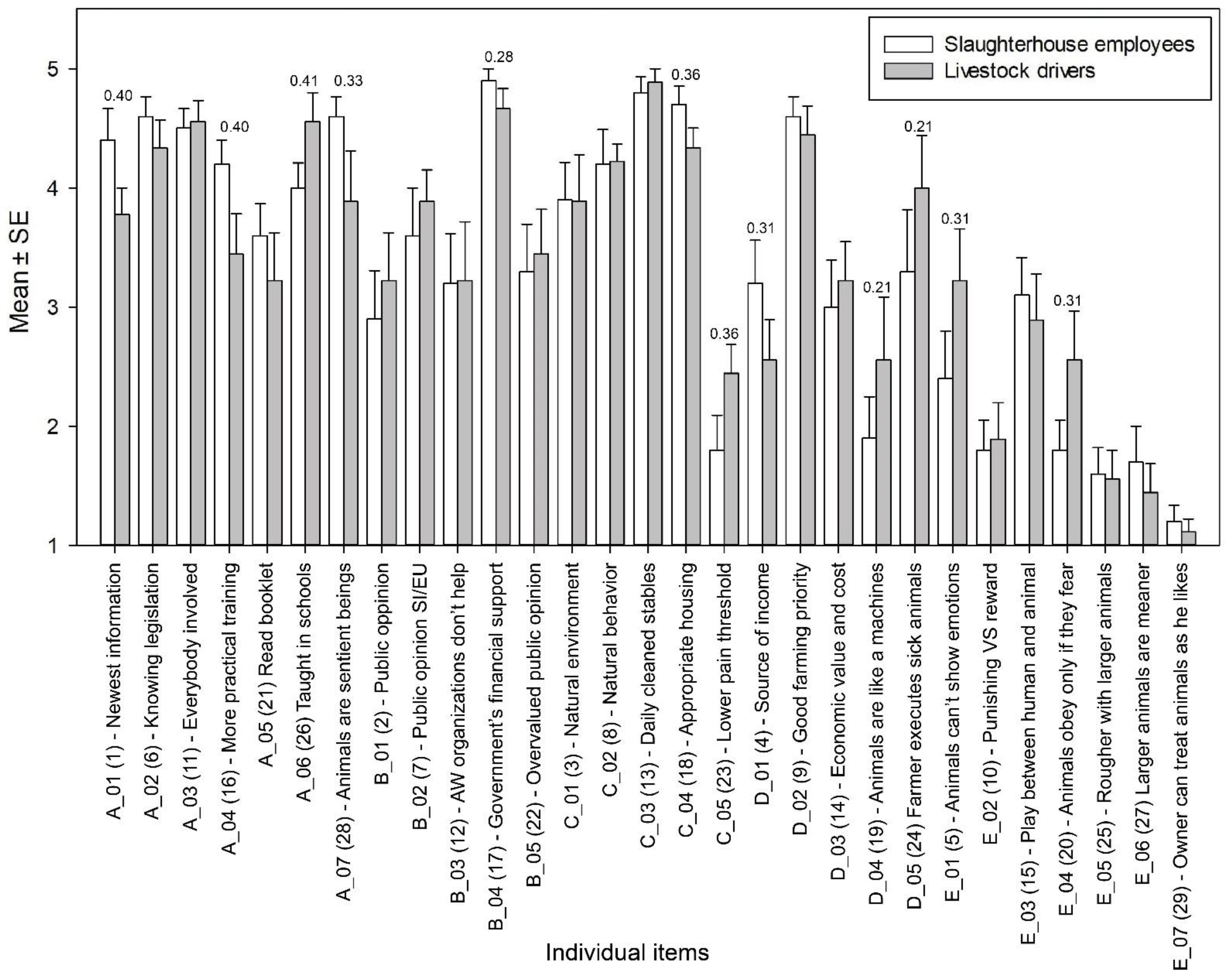 Animals 14 00443 g001