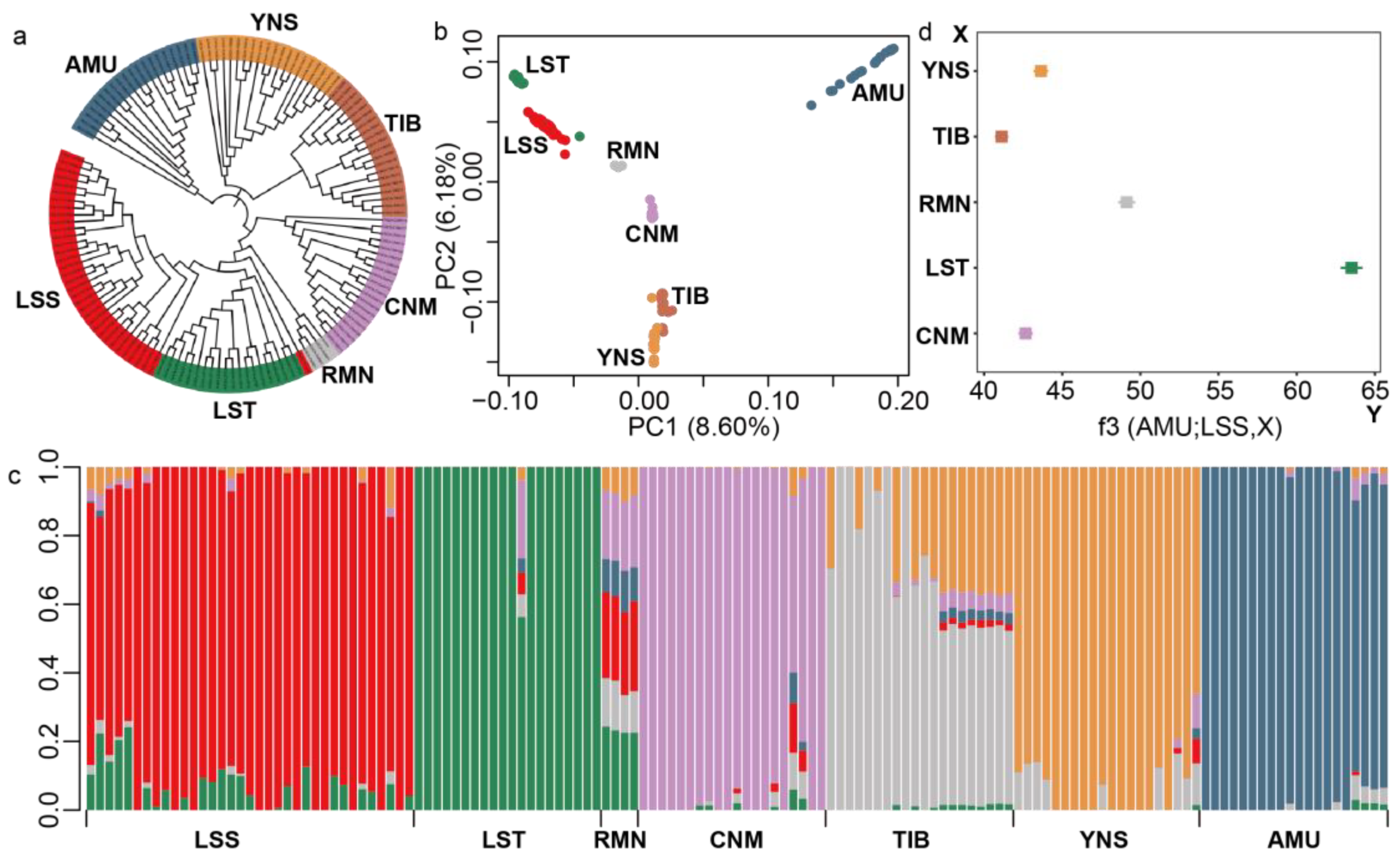 Animals 14 00444 g001