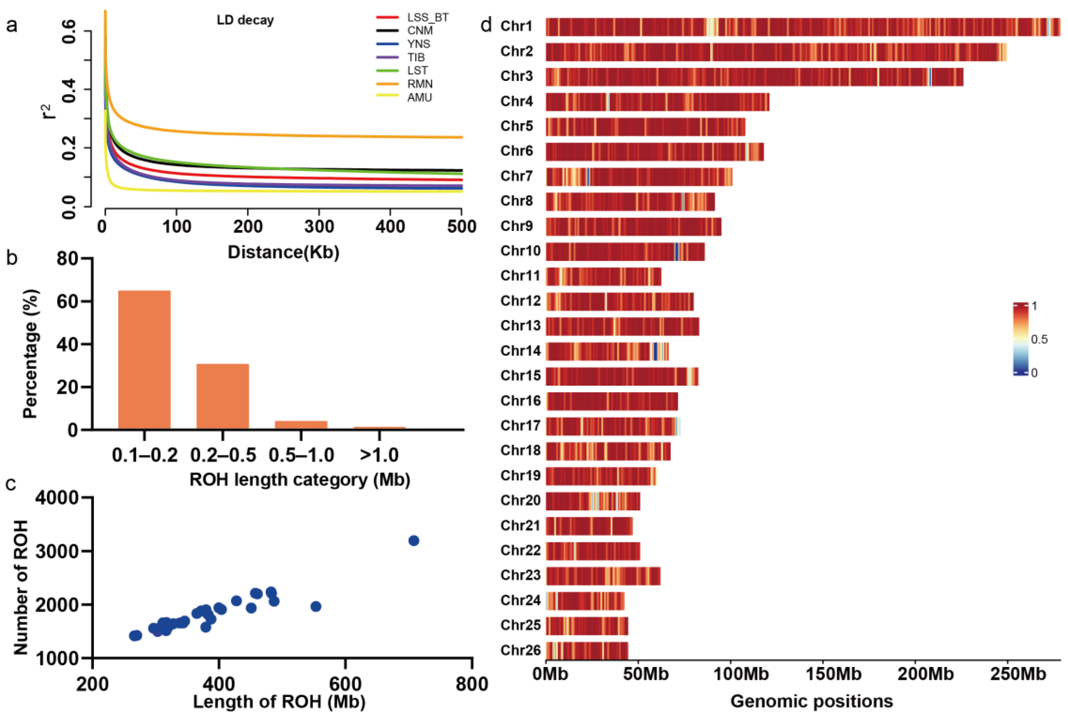 Animals 14 00444 g002