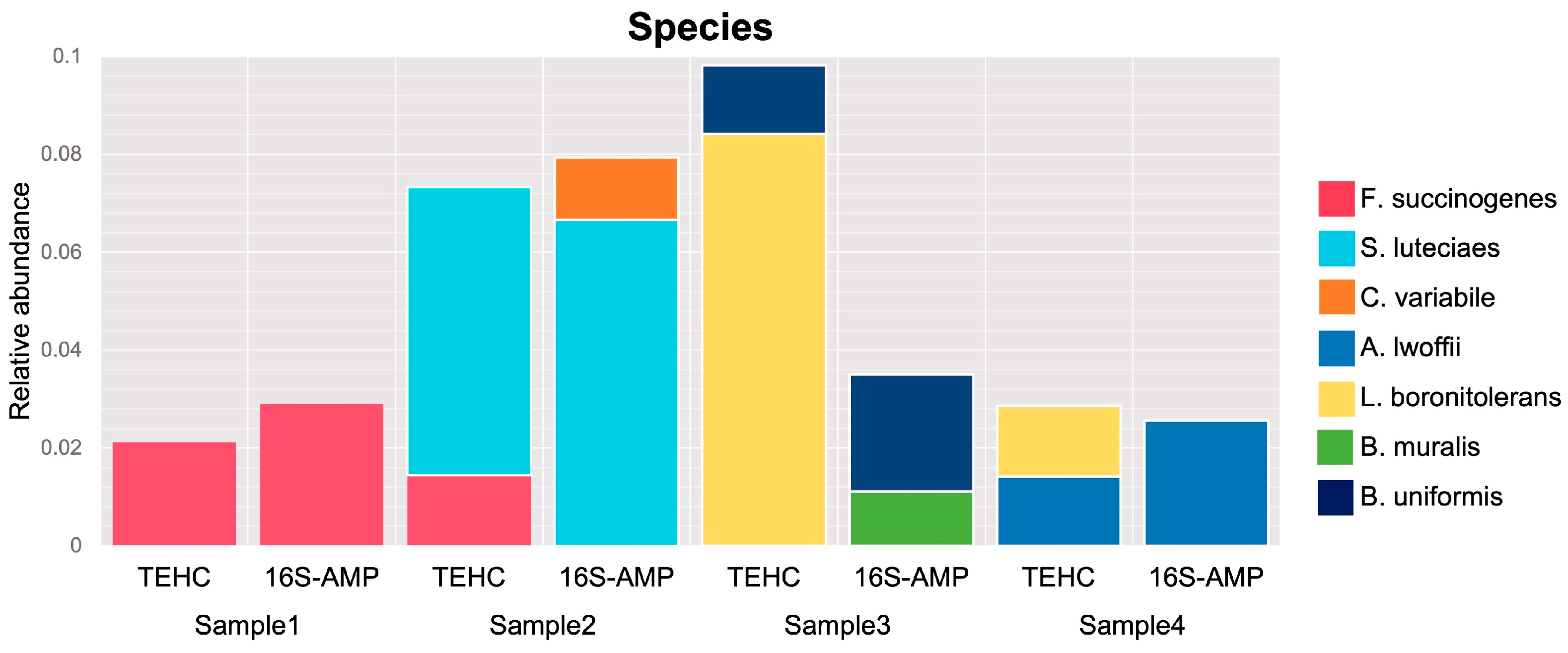 Animals 14 00445 g005