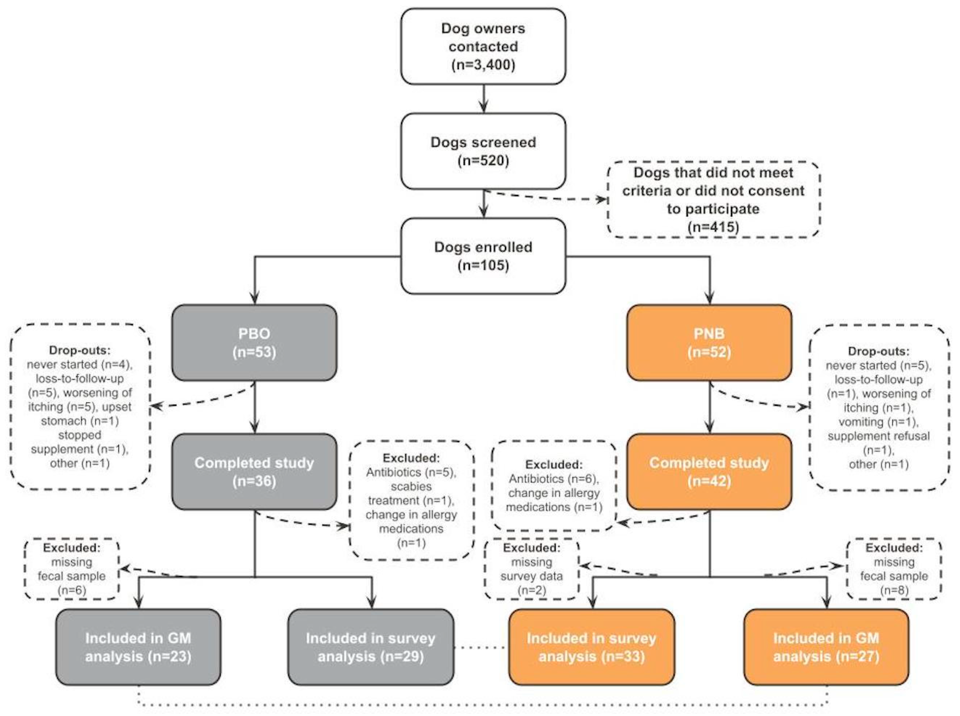 Animals 14 00453 g001