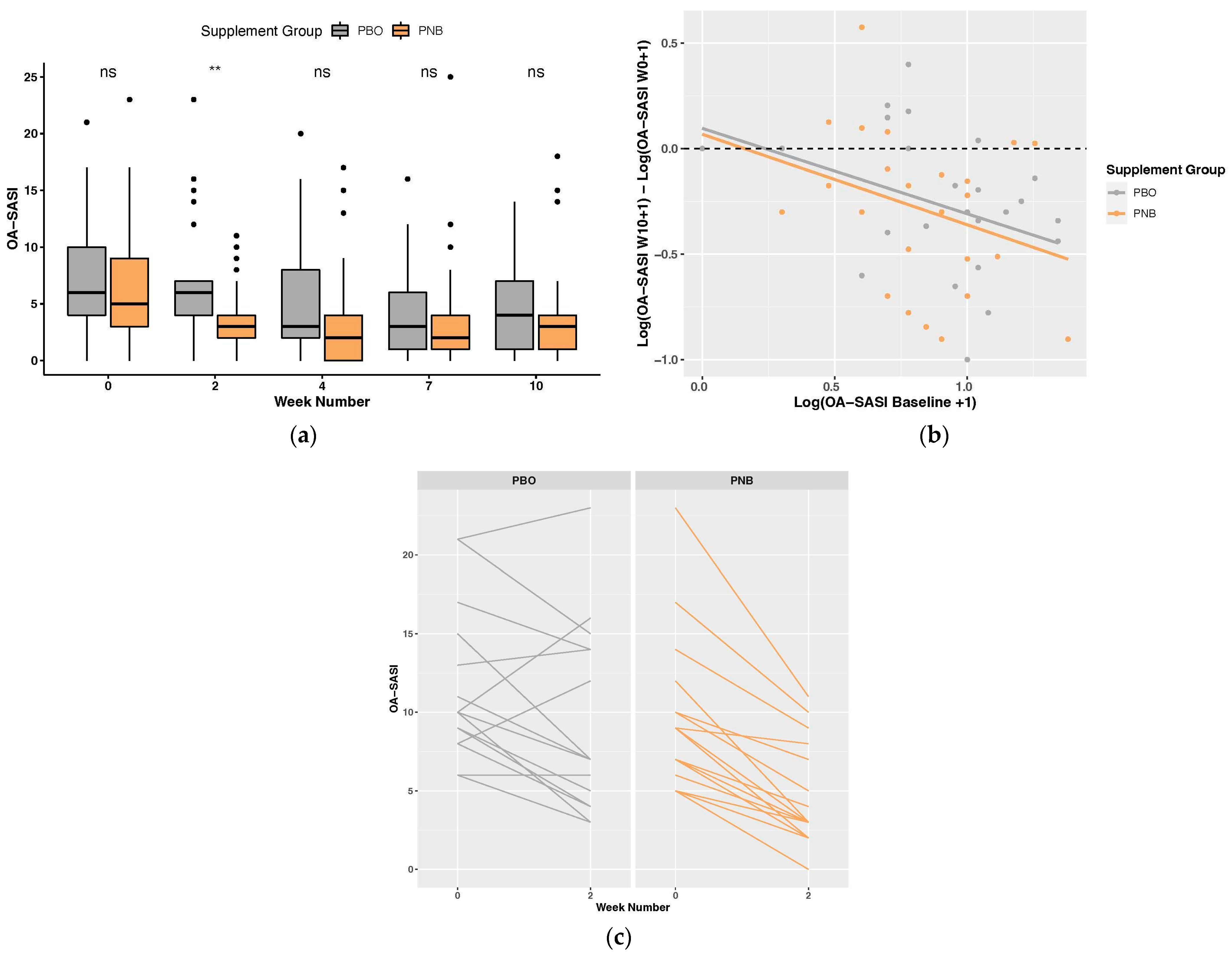 Animals 14 00453 g003
