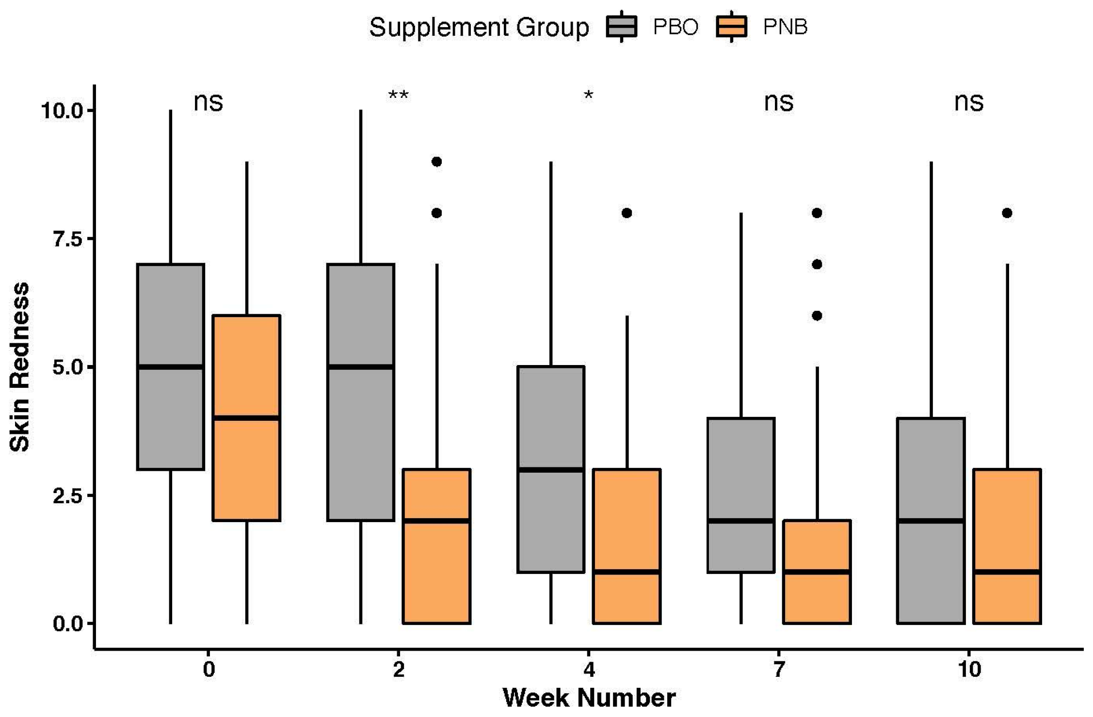 Animals 14 00453 g004