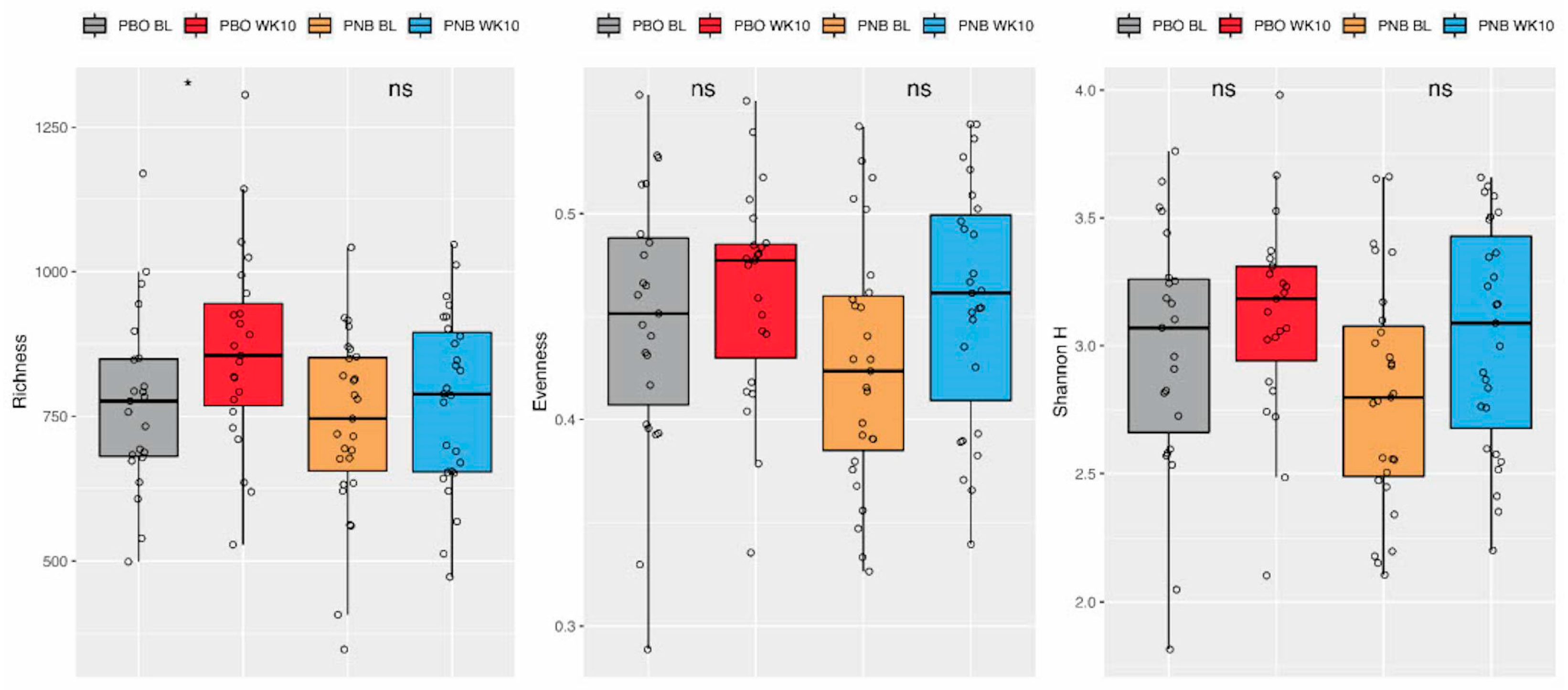 Animals 14 00453 g005