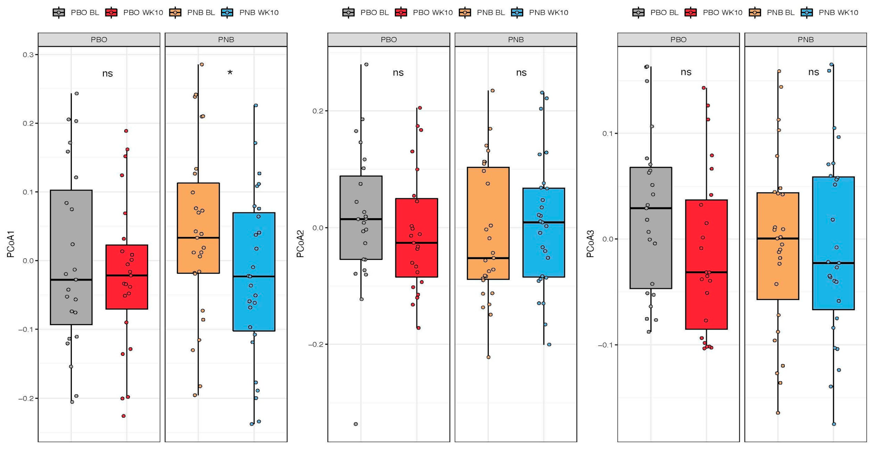 Animals 14 00453 g007