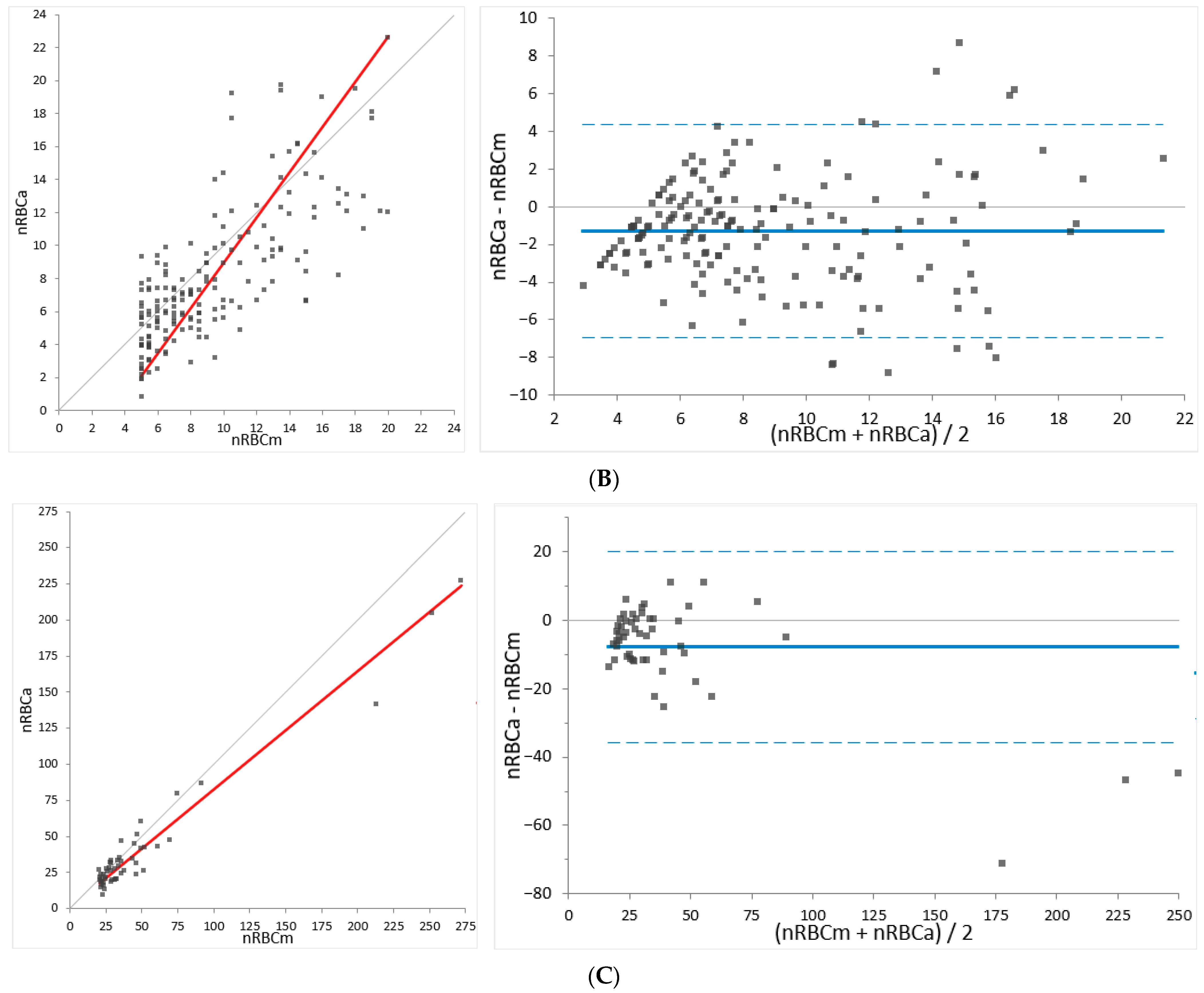 Animals 14 00455 g002b