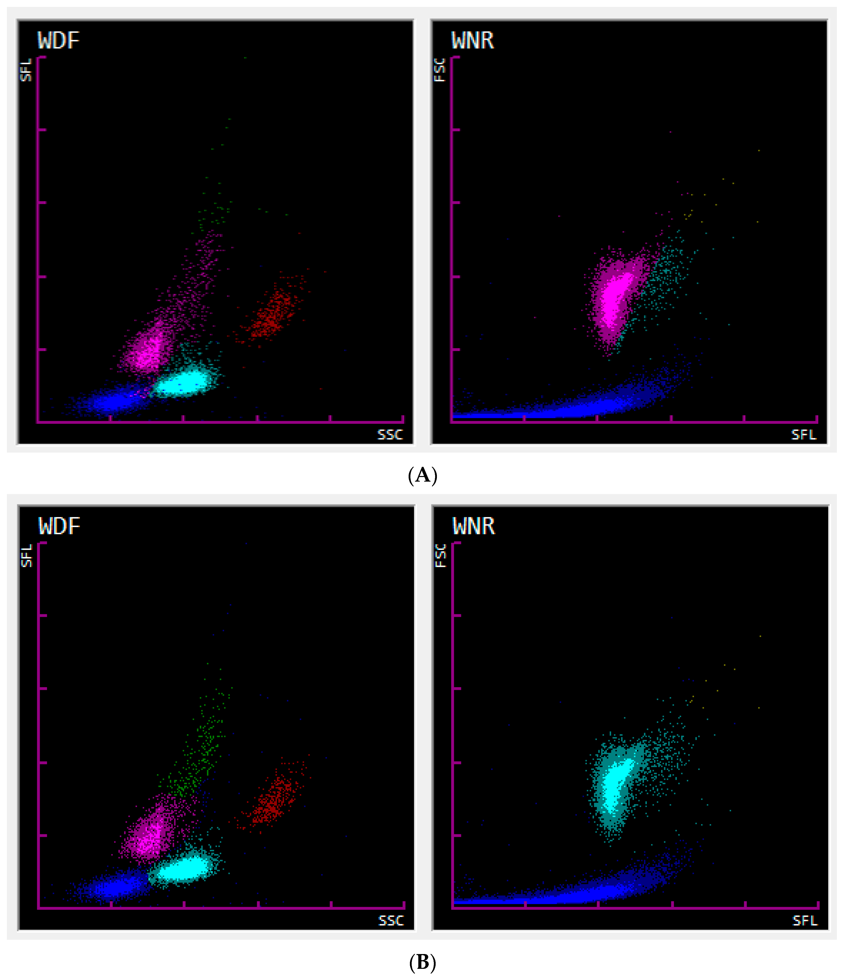 Validation of the Sysmex XN-V Automated Nucleated Red Blood