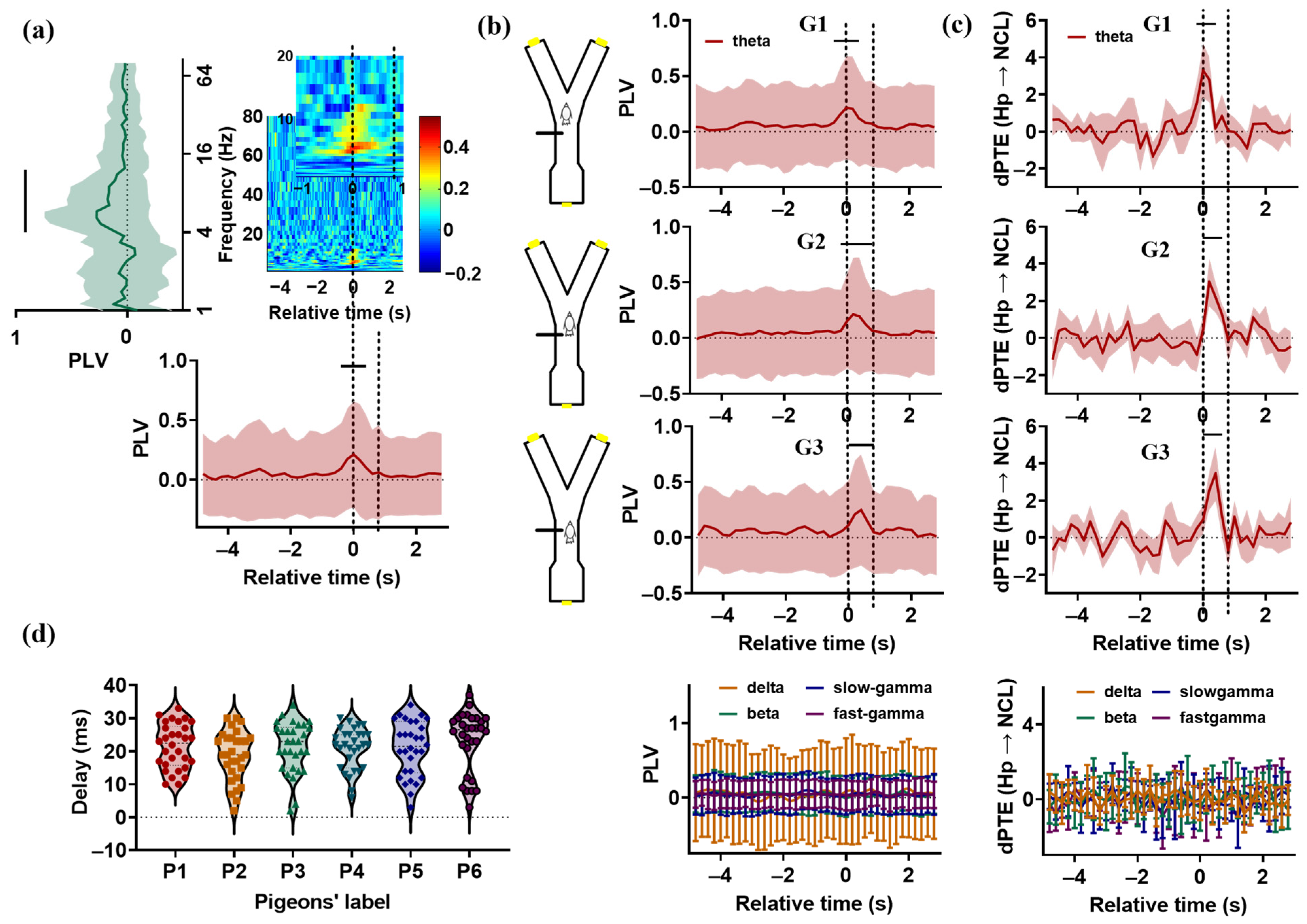 Animals 14 00456 g003