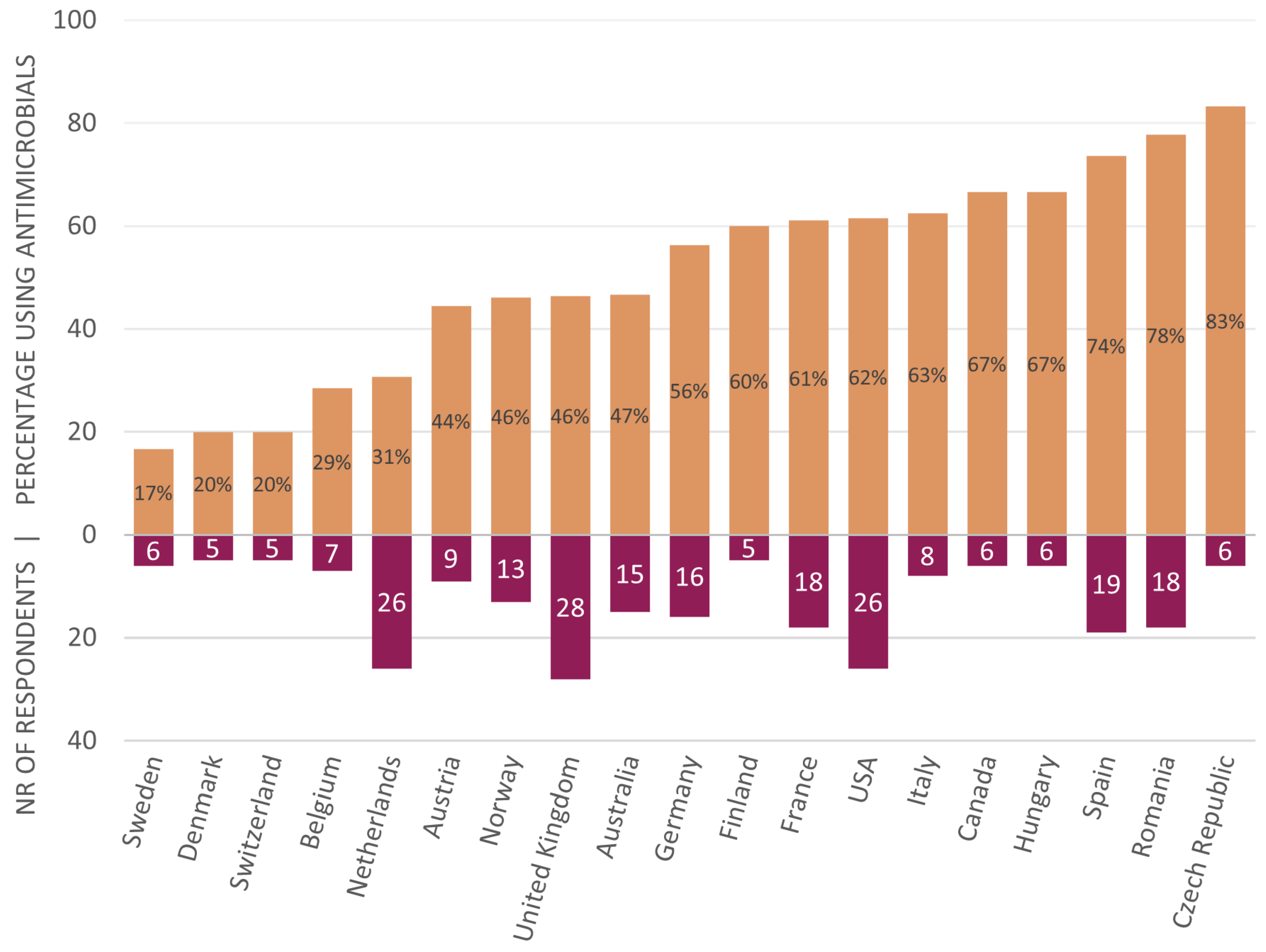 Animals 14 00457 g005 Animals 14 00457 g005