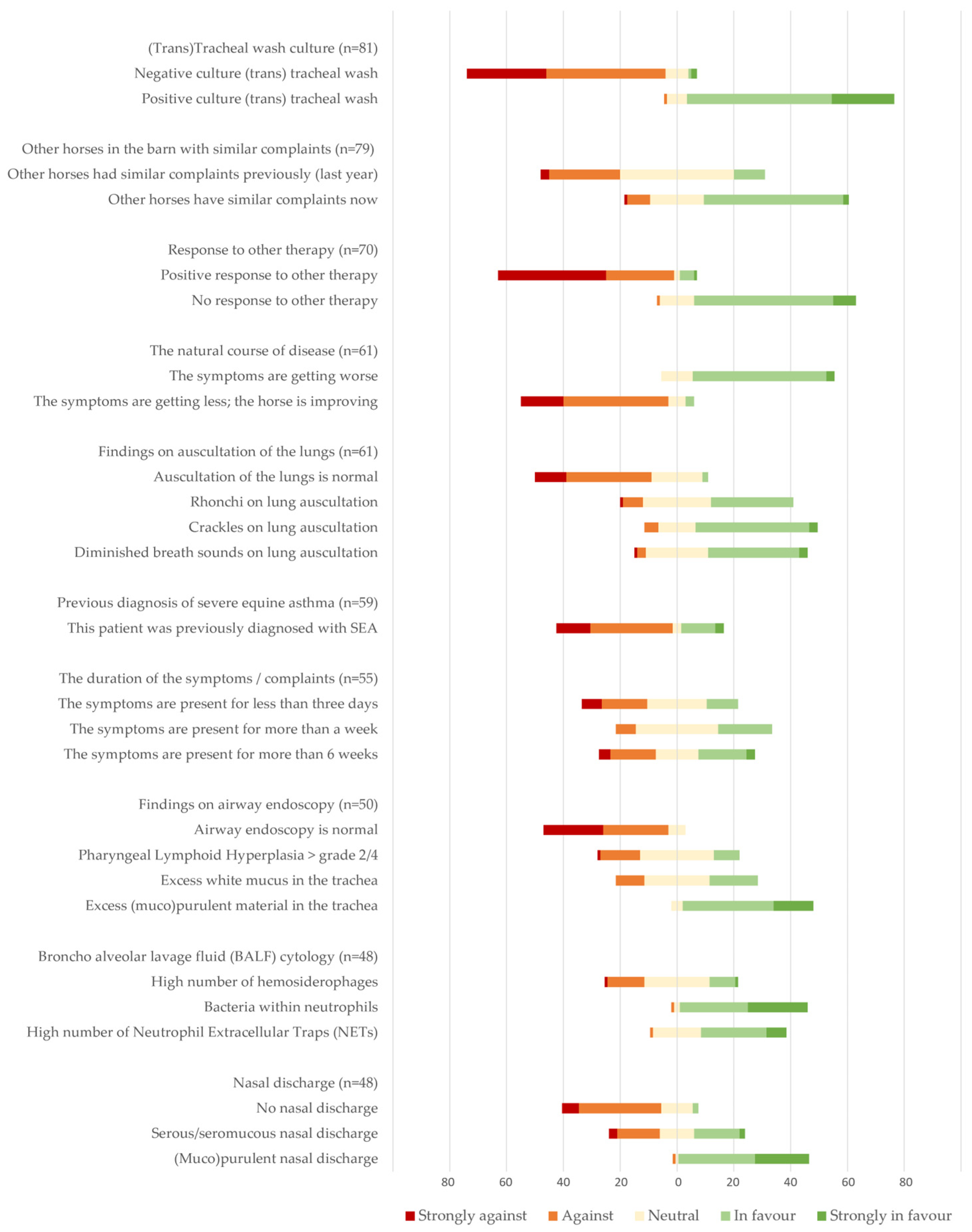 Animals 14 00457 g007 Animals 14 00457 g007