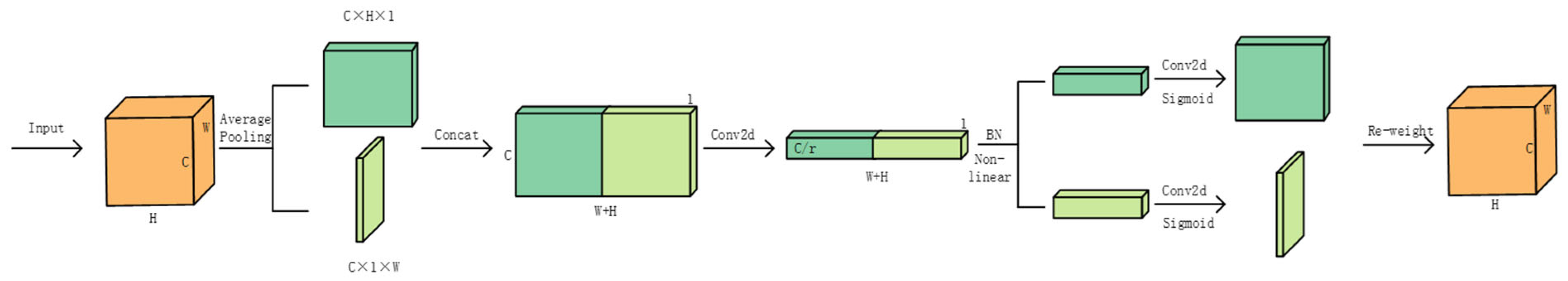 Animals 14 00458 g005