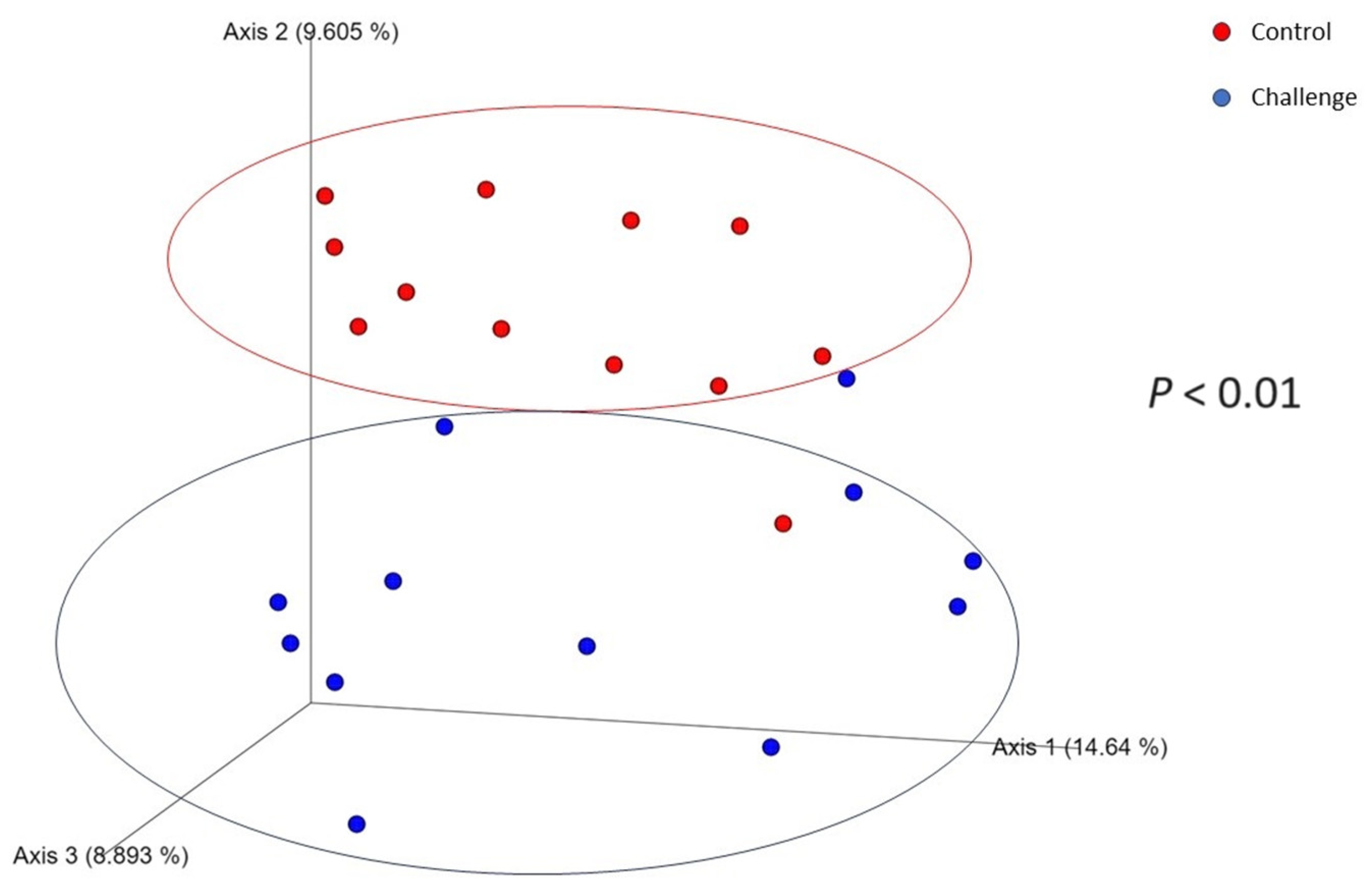 Animals 14 00473 g001