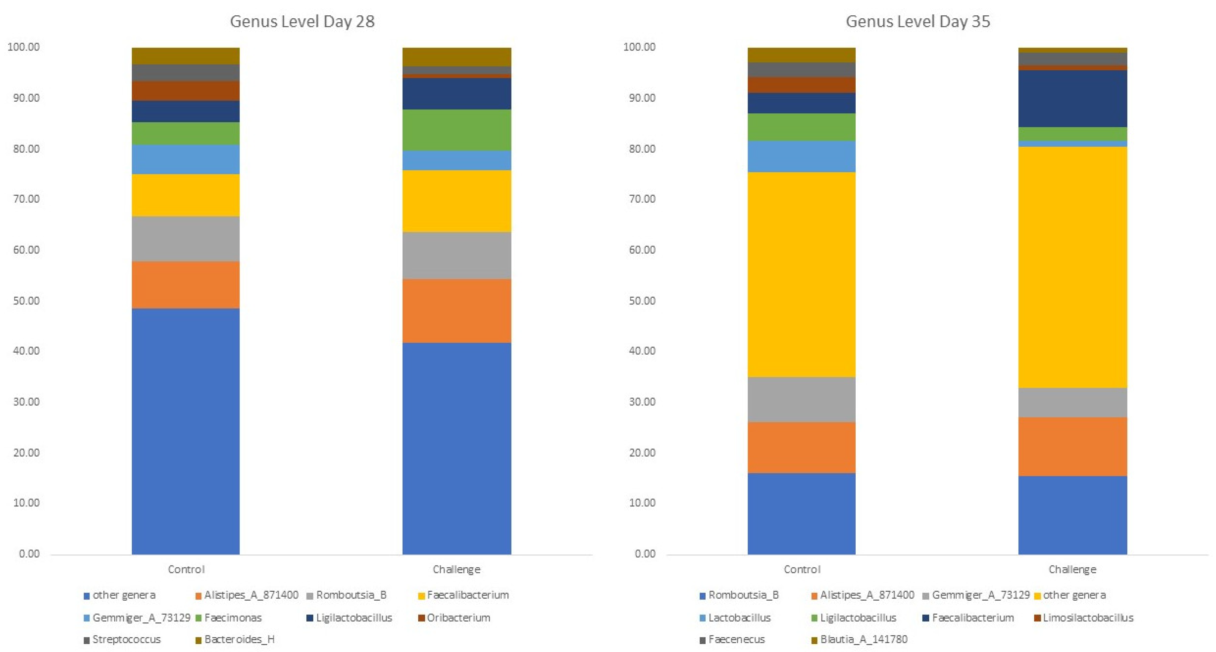 Animals 14 00473 g002