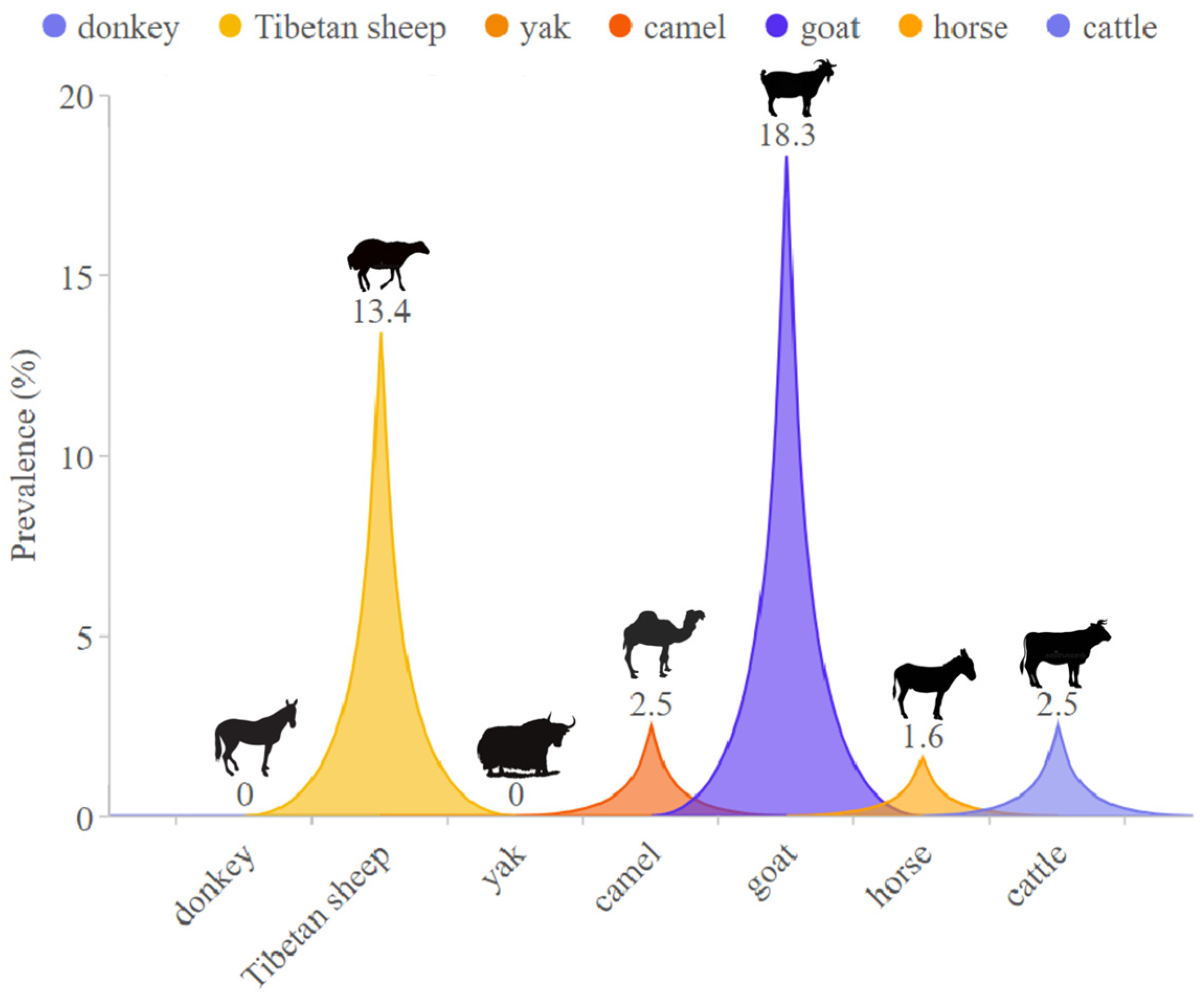 Animals 14 00476 g002