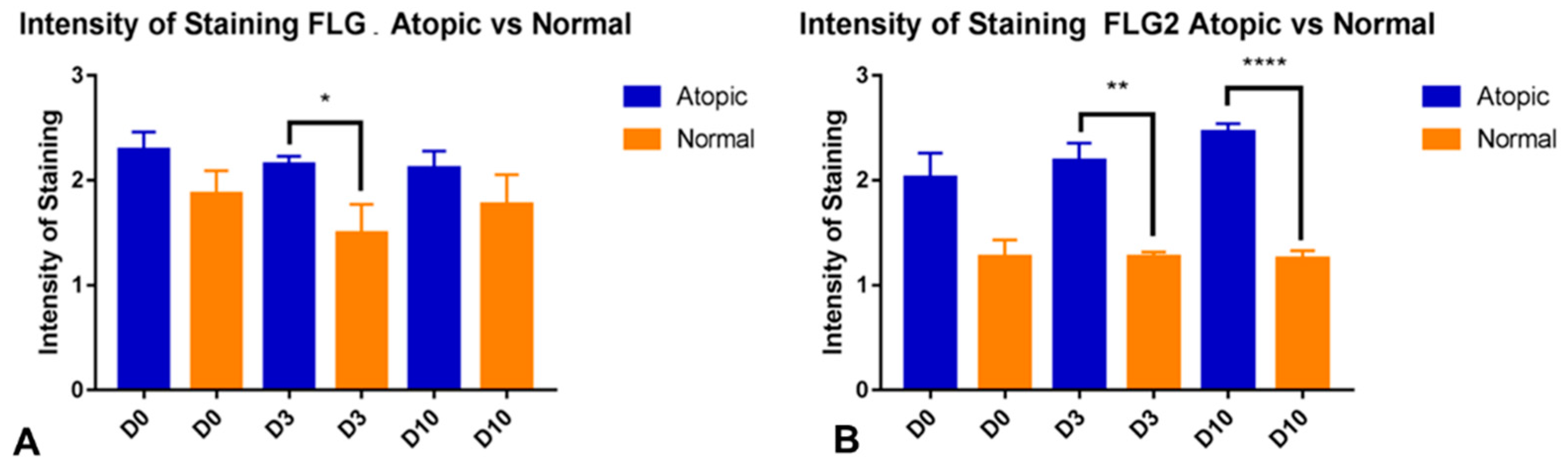 Animals 14 00478 g004
