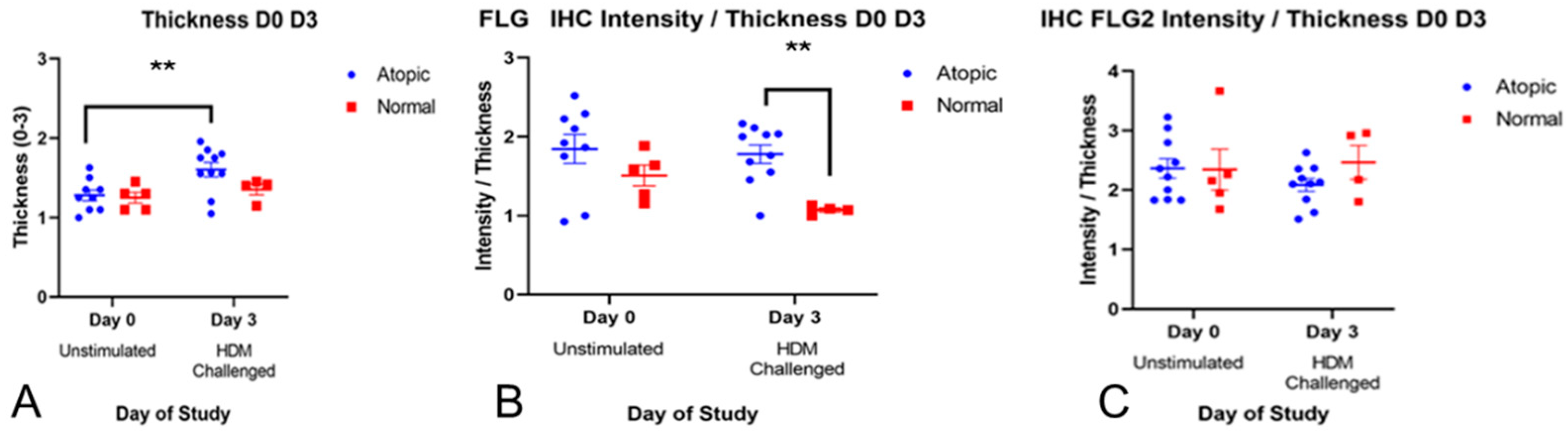 Animals 14 00478 g005