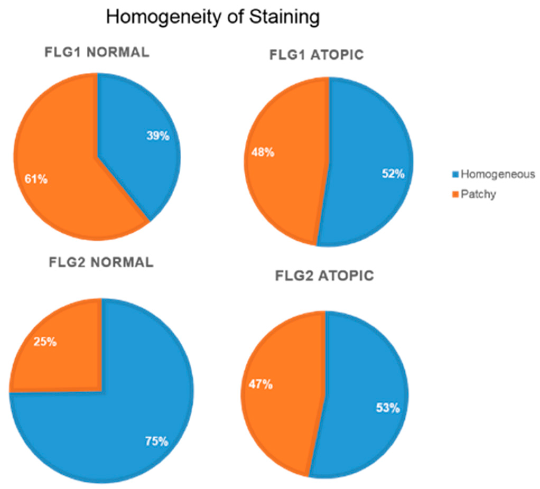 Animals 14 00478 g007
