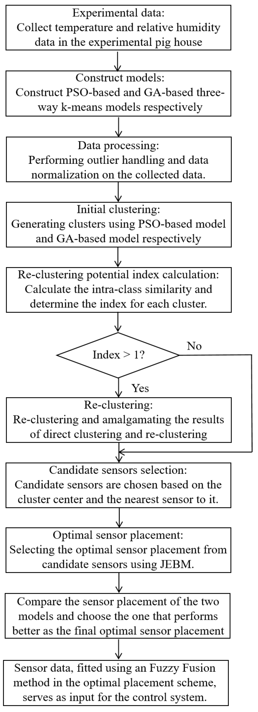 Animals 14 00485 g003
