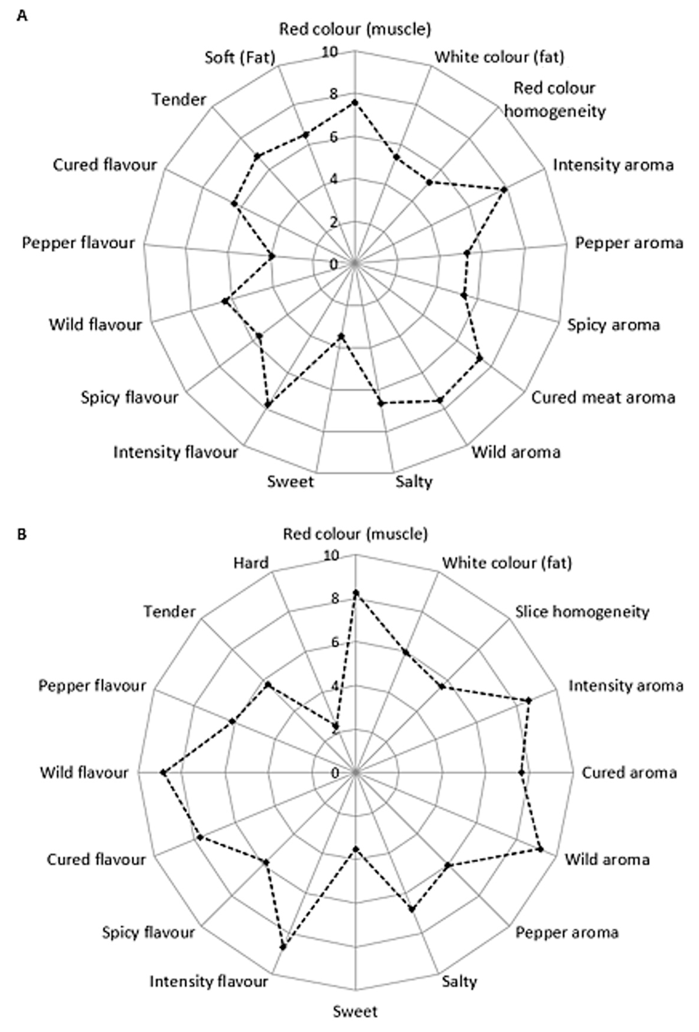 Animals 14 00488 g002