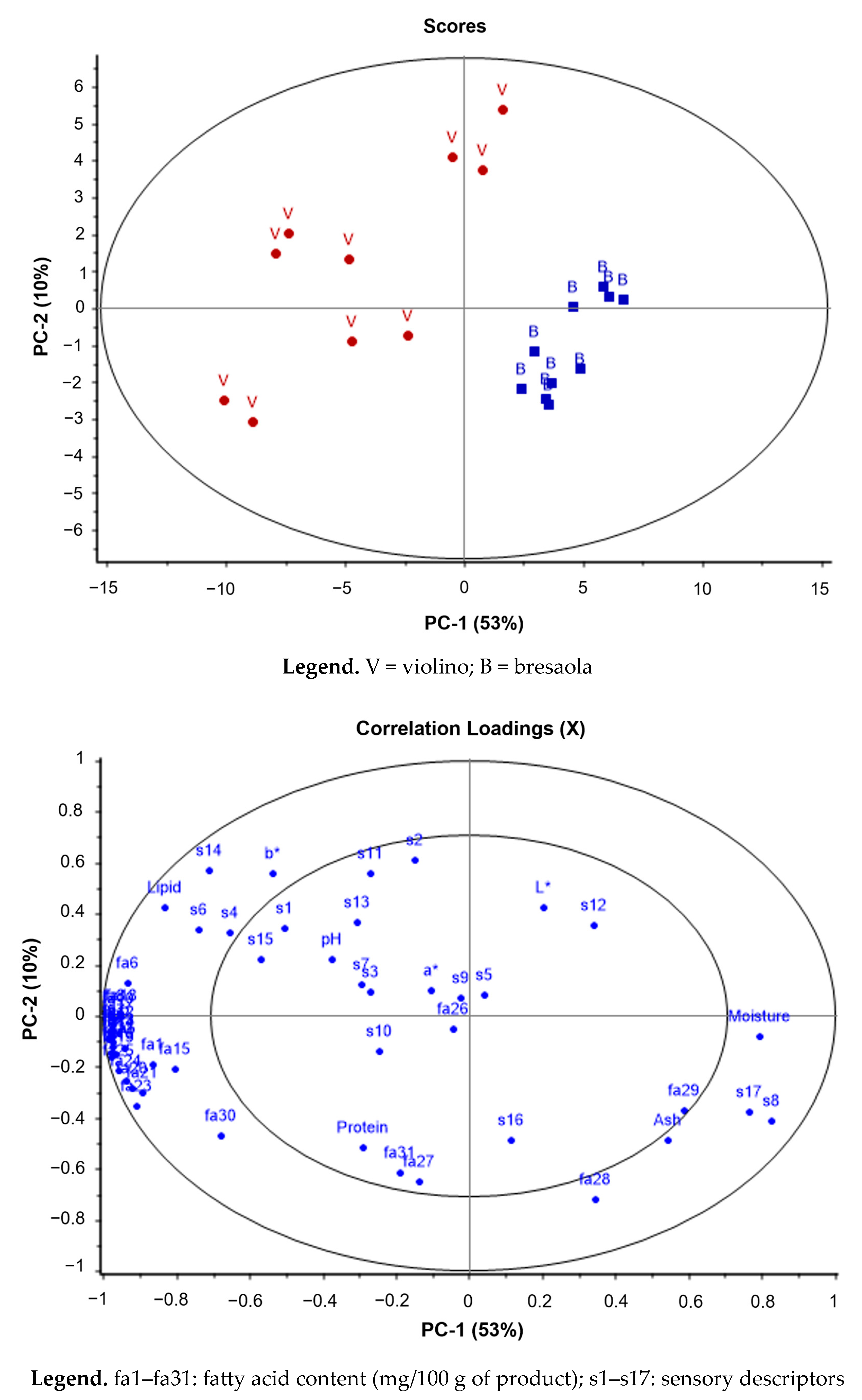Animals 14 00488 g003