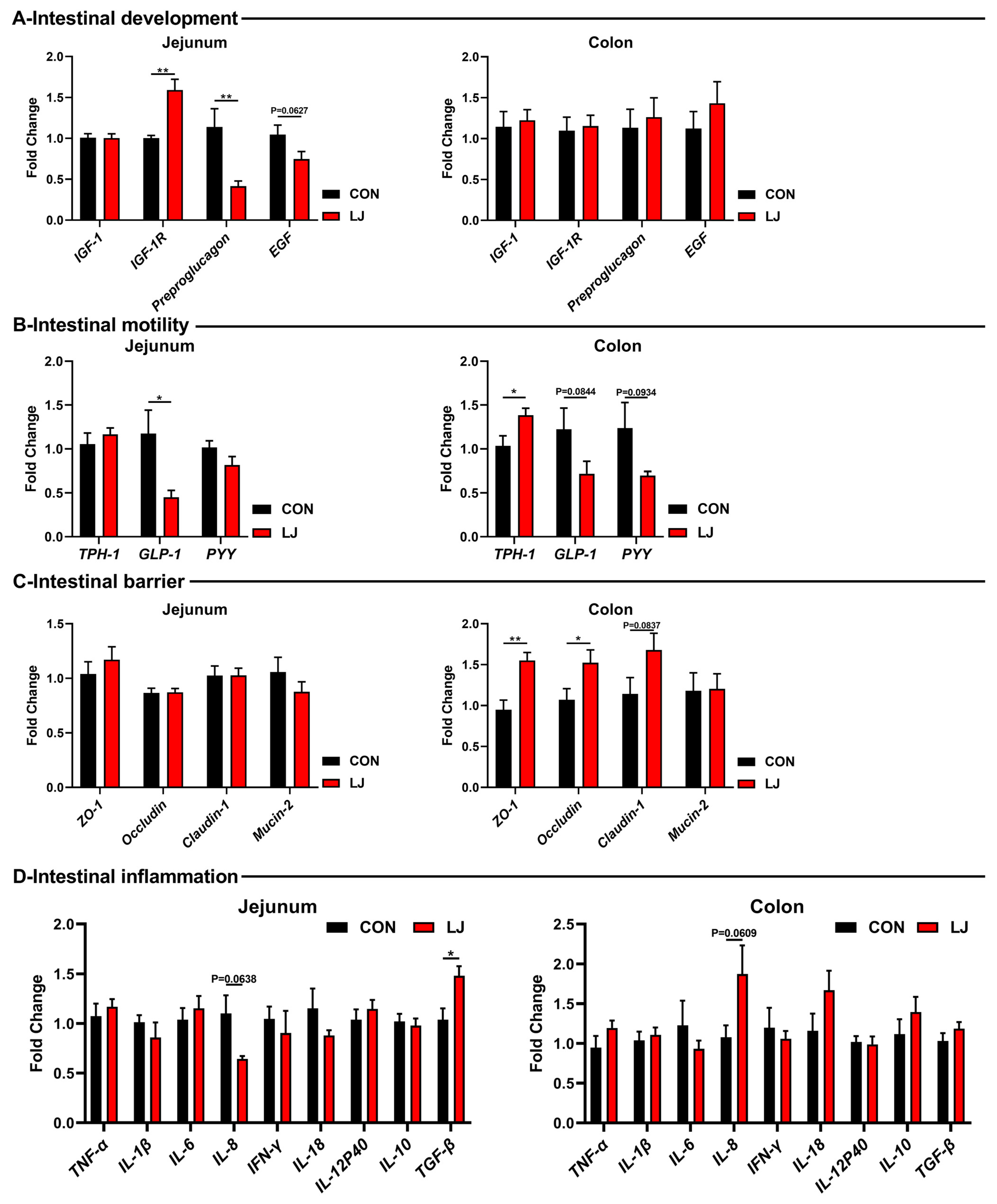 Animals 14 00493 g005