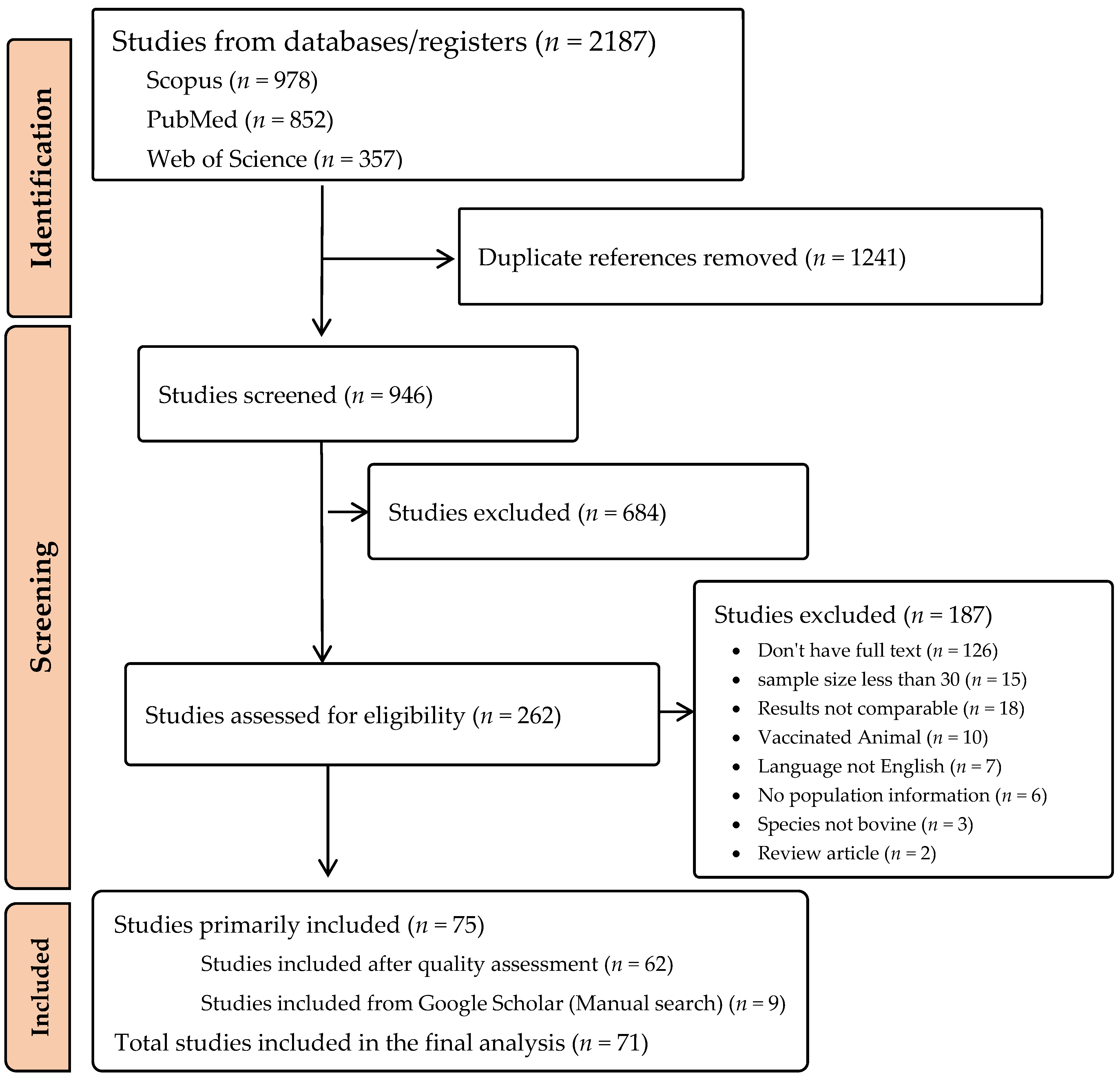 Animals 14 00494 g001 Animals 14 00494 g001