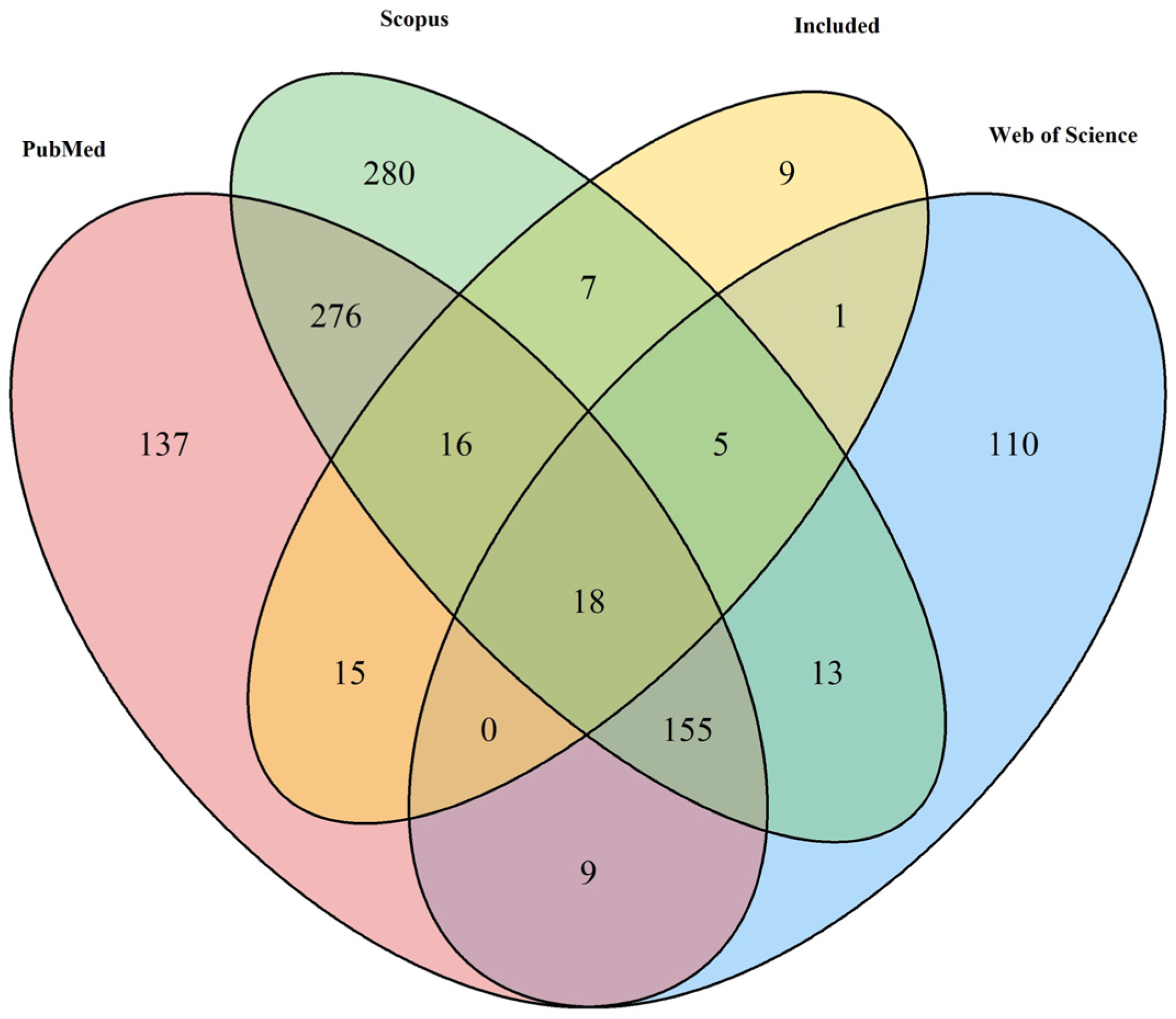 Animals 14 00494 g002 Animals 14 00494 g002