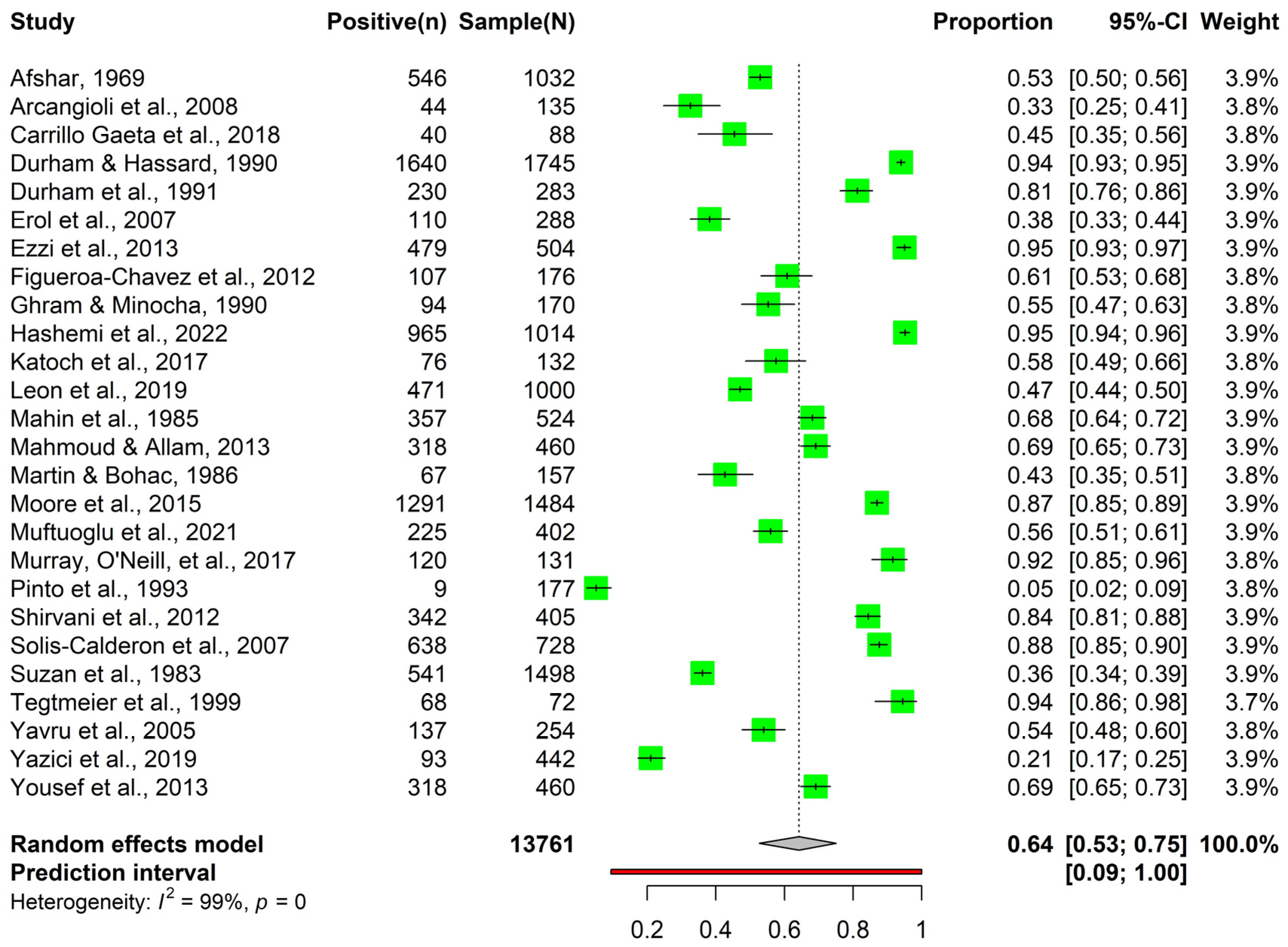 Animals 14 00494 g004 Animals 14 00494 g004