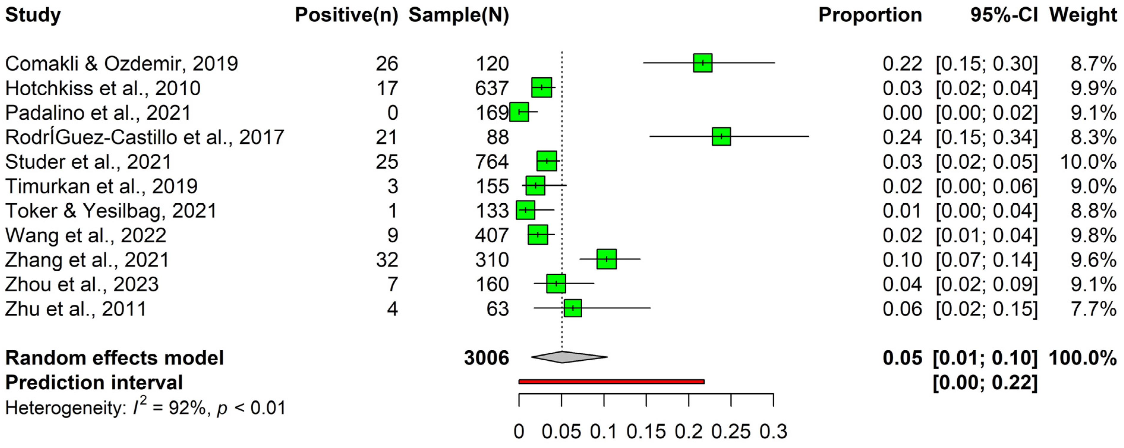 Animals 14 00494 g005 Animals 14 00494 g005