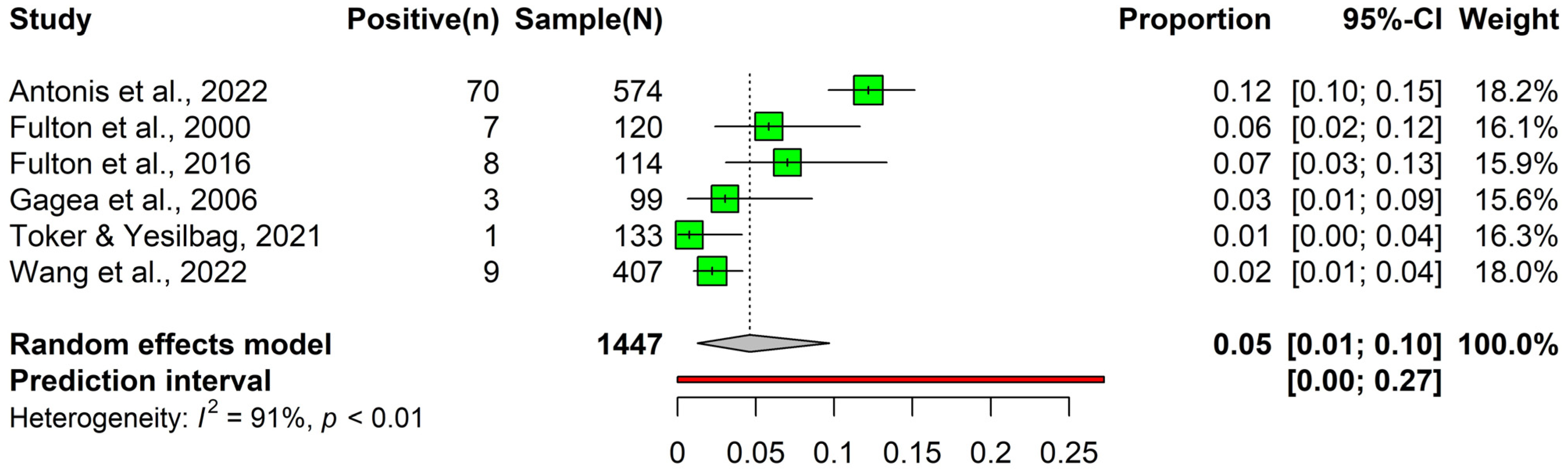 Animals 14 00494 g006 Animals 14 00494 g006