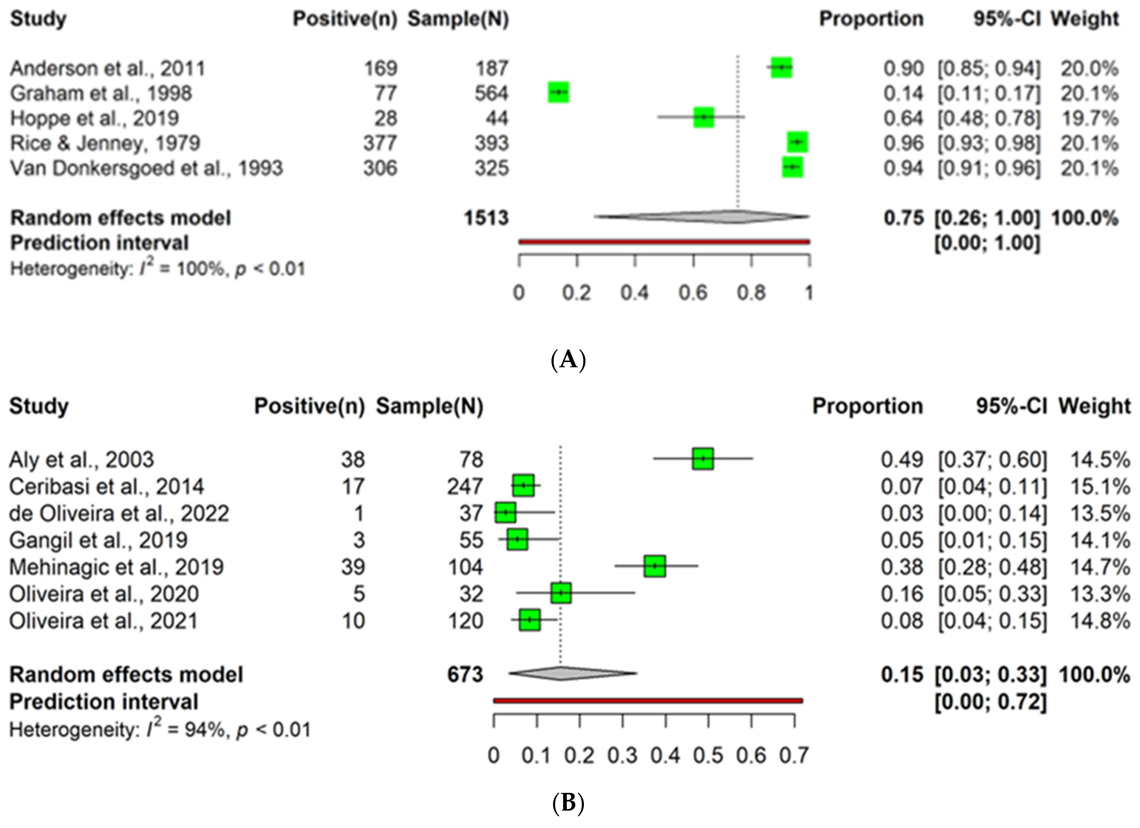 Animals 14 00494 g007a Animals 14 00494 g007a