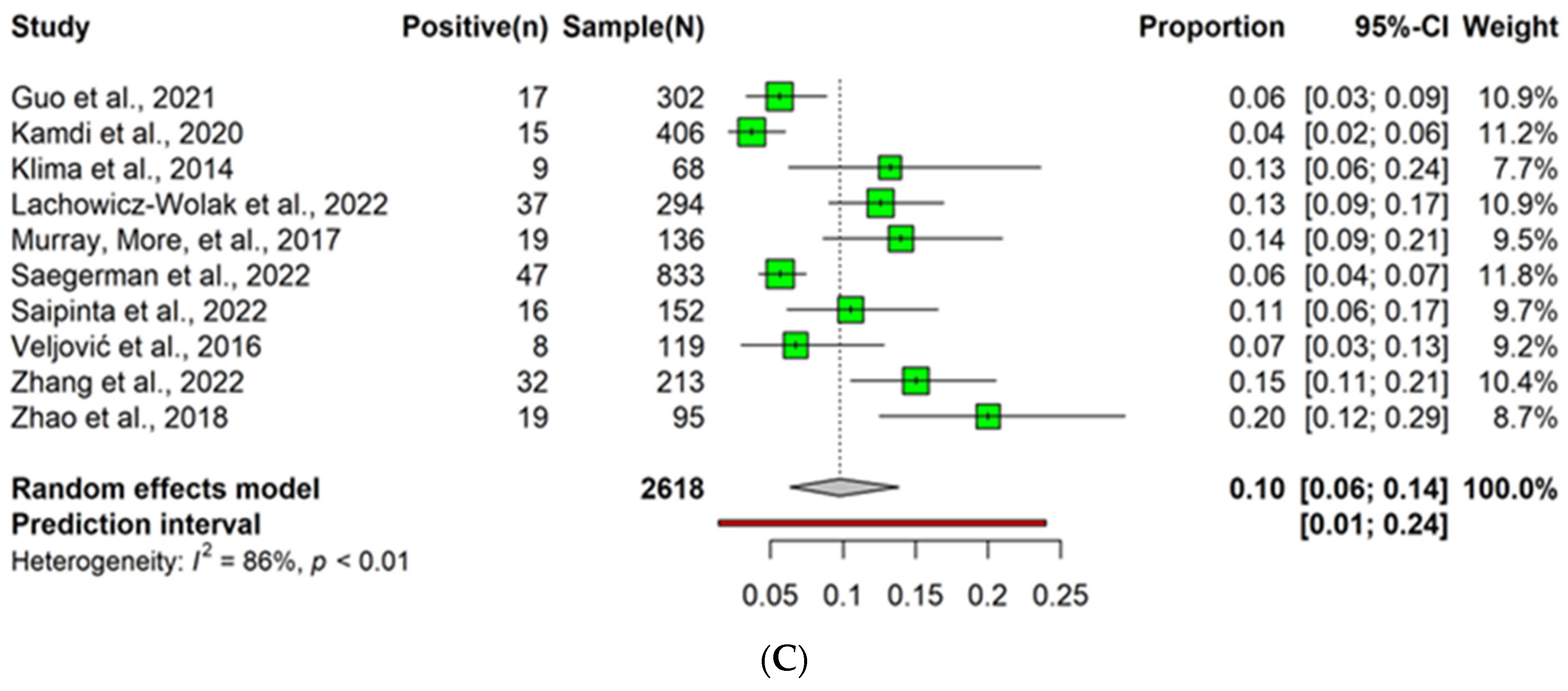 Animals 14 00494 g007b Animals 14 00494 g007b