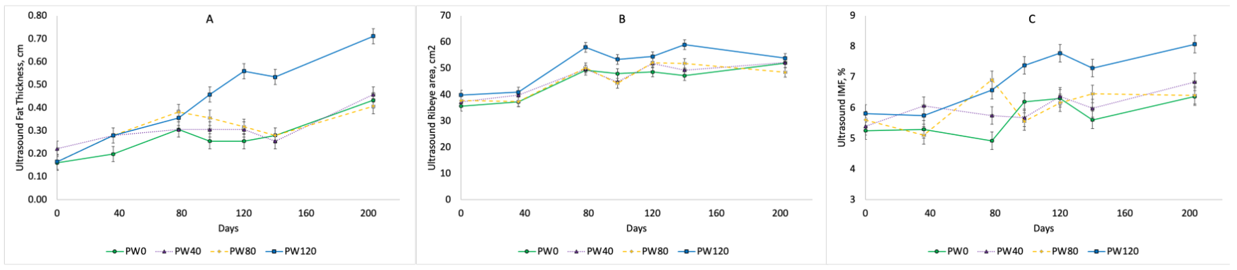 Animals 14 00496 g001