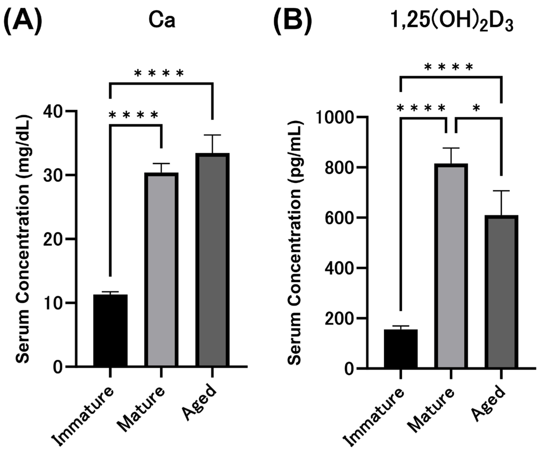 Animals 14 00502 g001 Animals 14 00502 g001