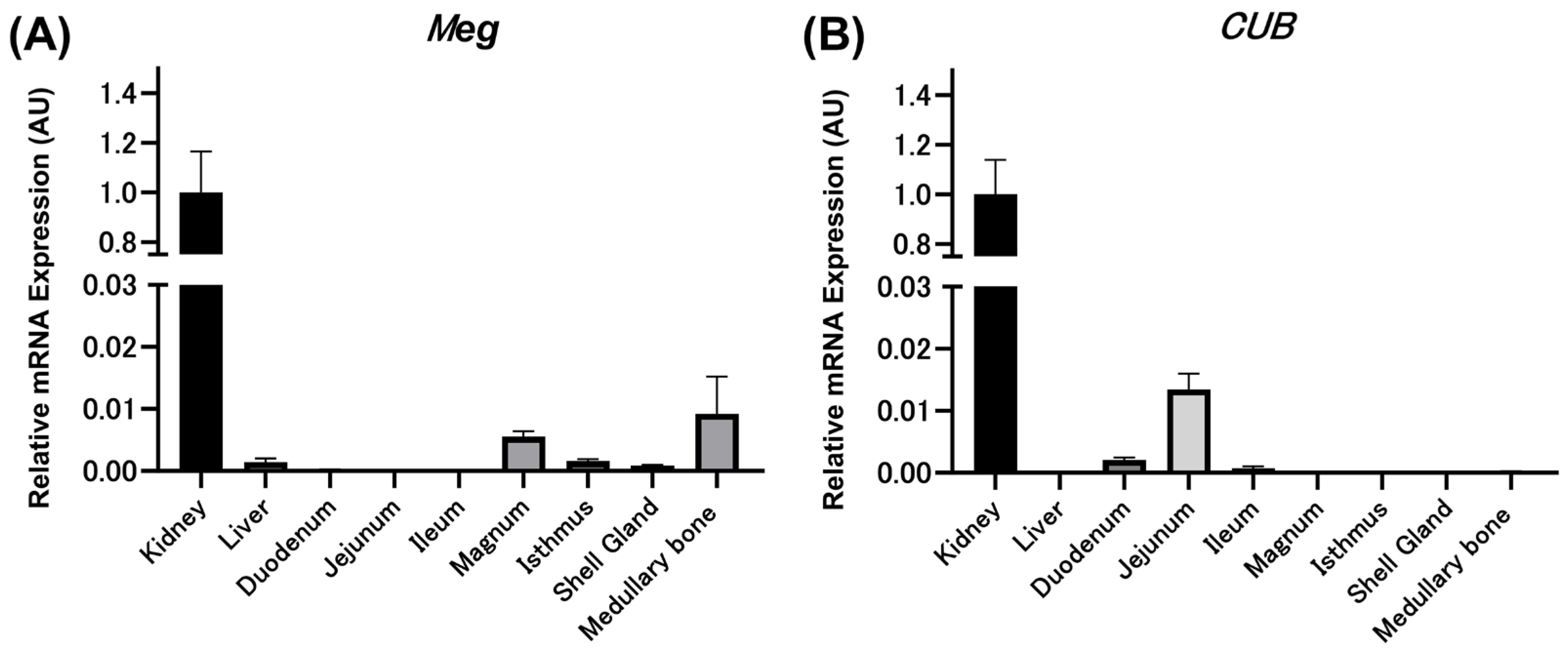 Animals 14 00502 g002 Animals 14 00502 g002