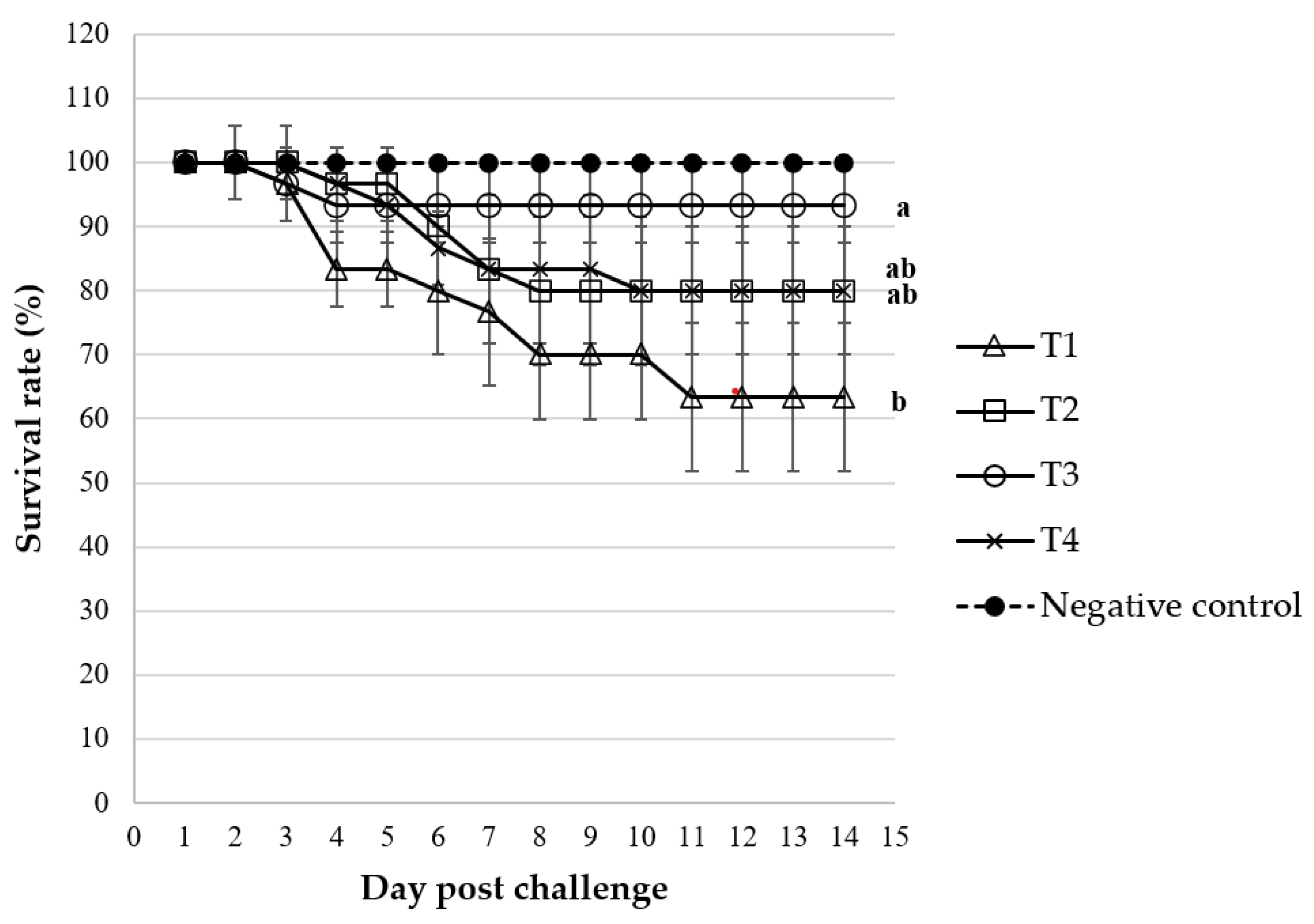 Animals 14 00503 g002